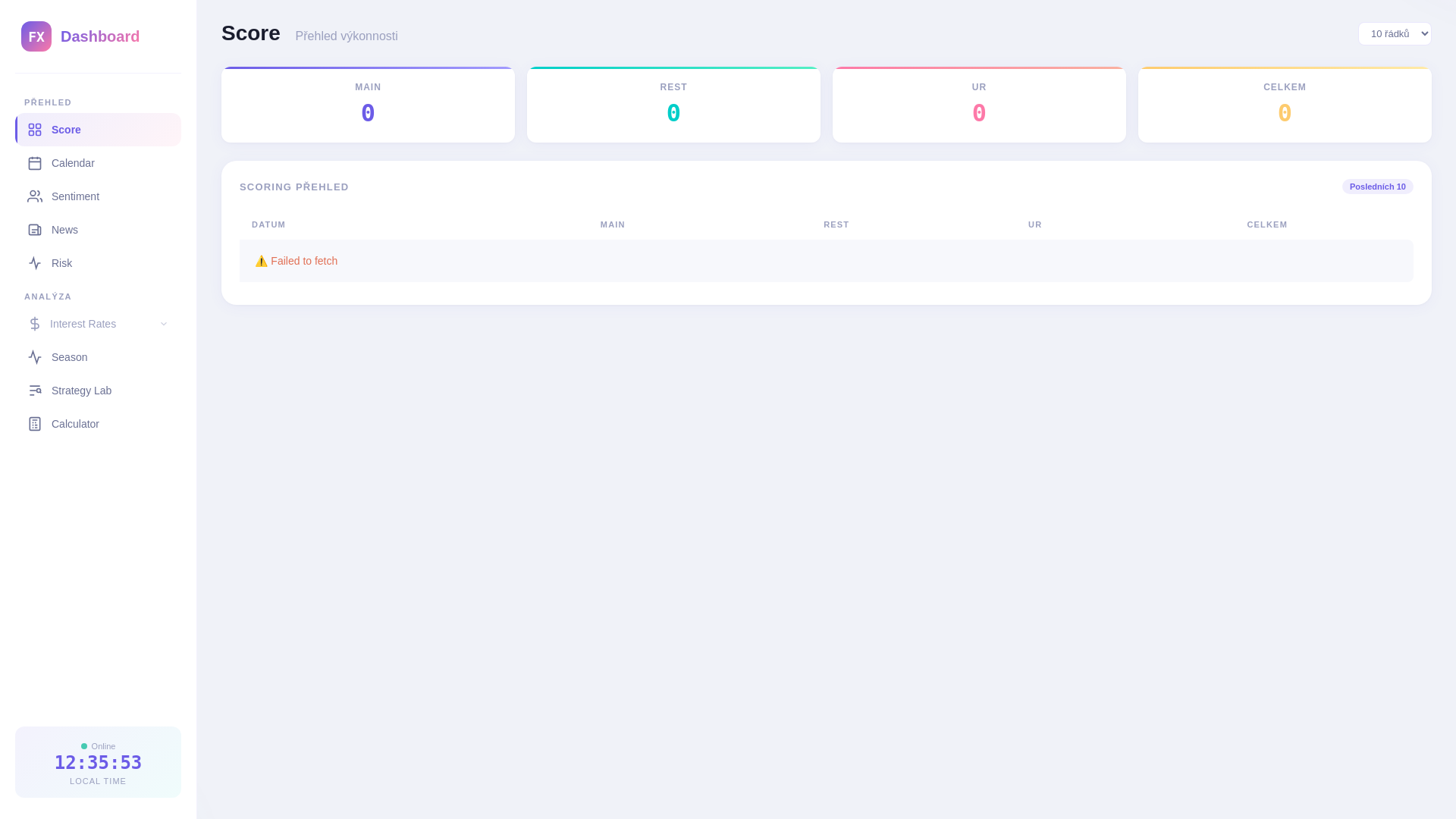 website screenshot of https://forex-dashboard.pages.dev/