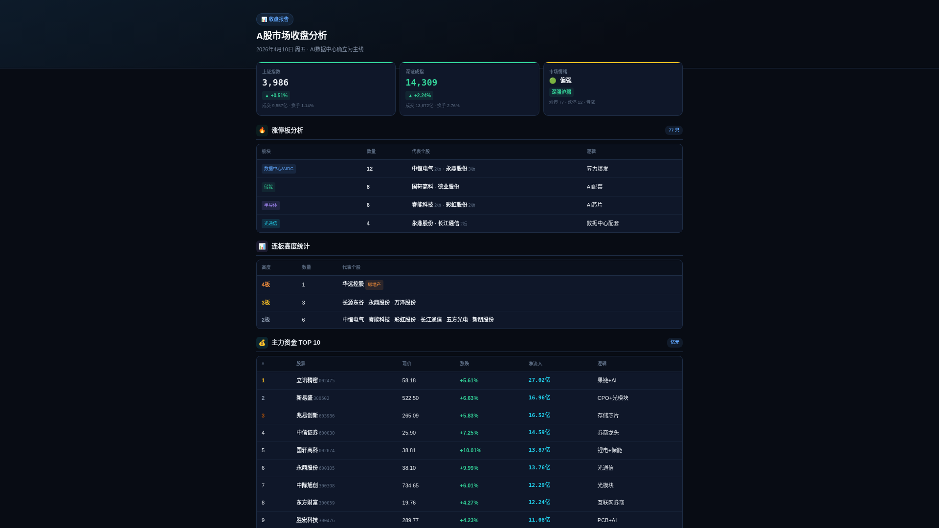 website screenshot of https://a-stock-report.pages.dev/