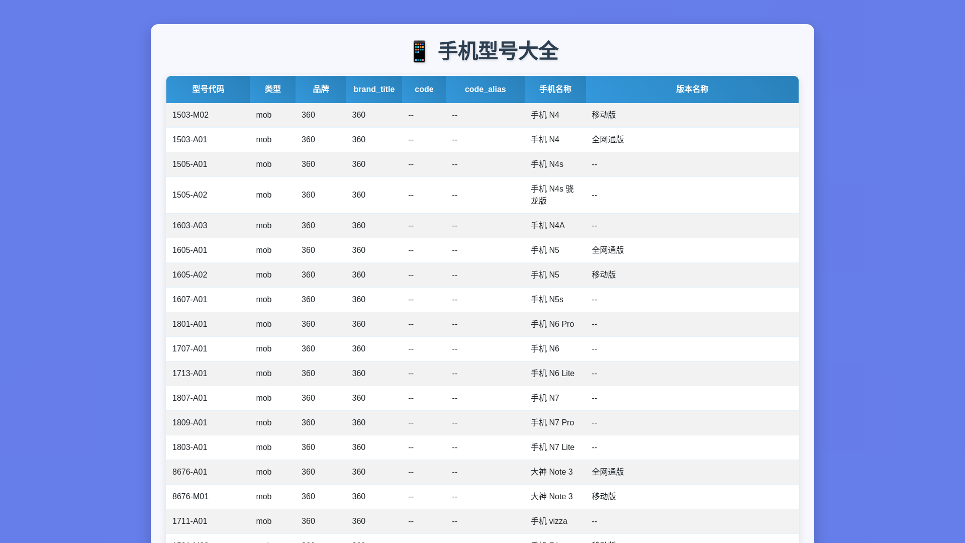 website screenshot of https://mobilecode.pages.dev/