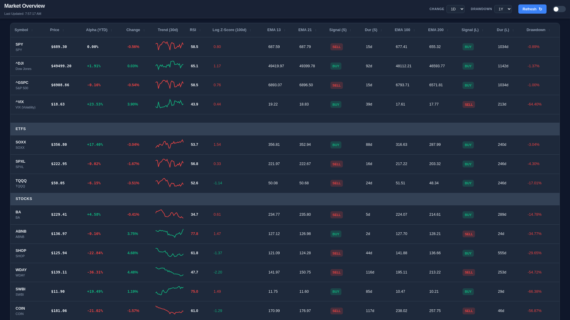 website screenshot of https://stock-watcher-dashboard.pages.dev/