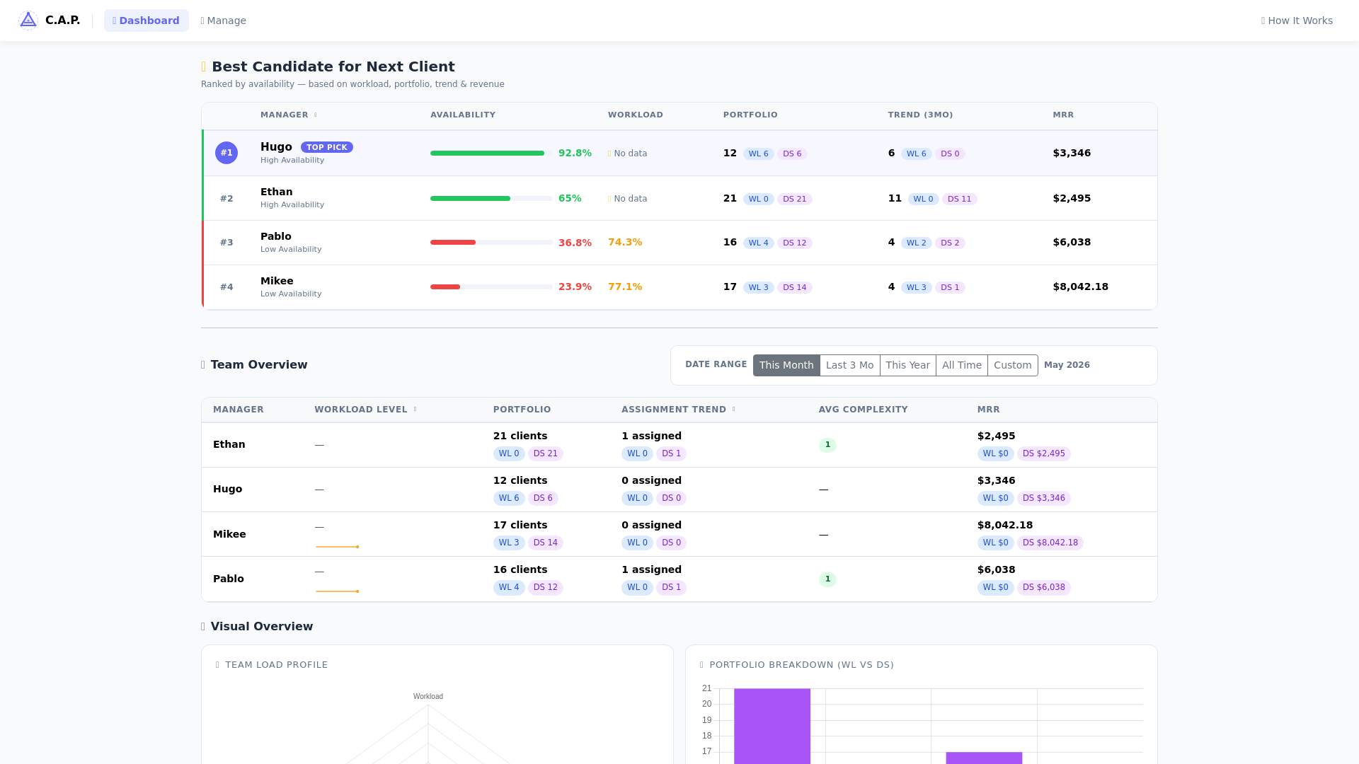 website screenshot of https://client-assignment-planner-fjeqj.sevalla.app