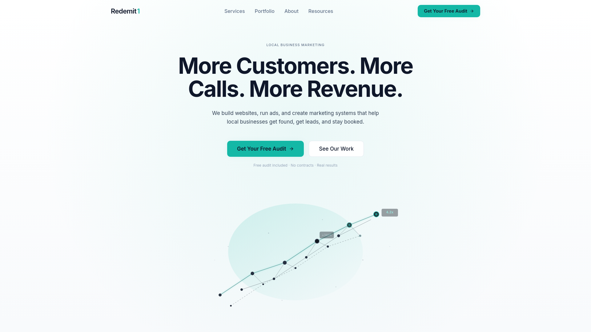 website screenshot of https://boisemarketpro.com