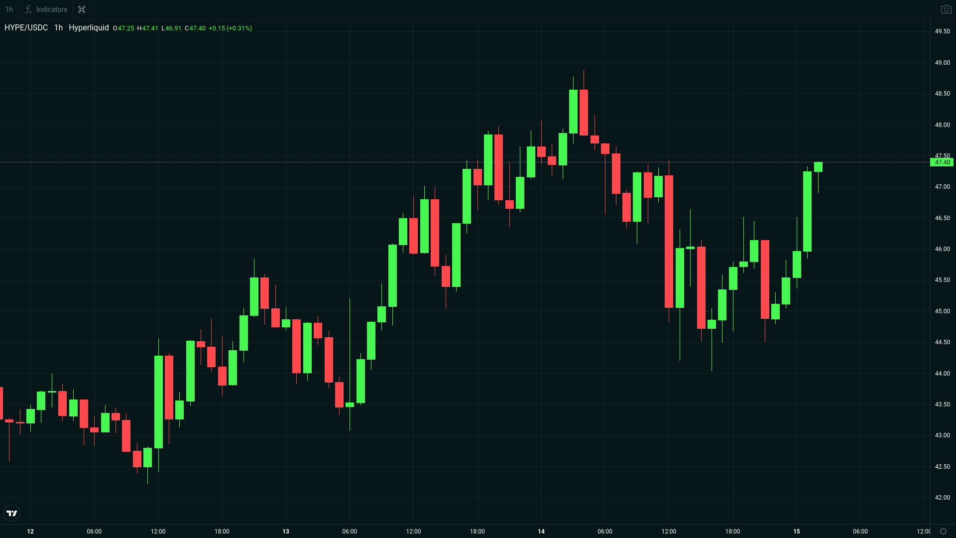 website screenshot of https://hyper-chart-9s6.pages.dev/