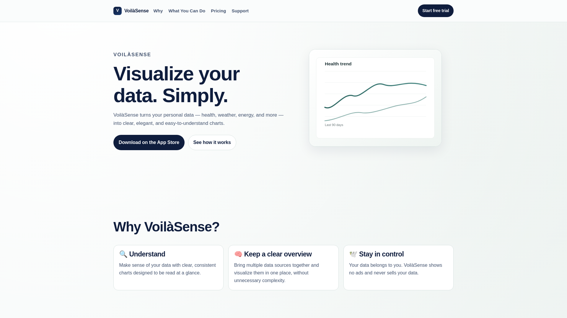 website screenshot of https://voilasense-site.pages.dev/