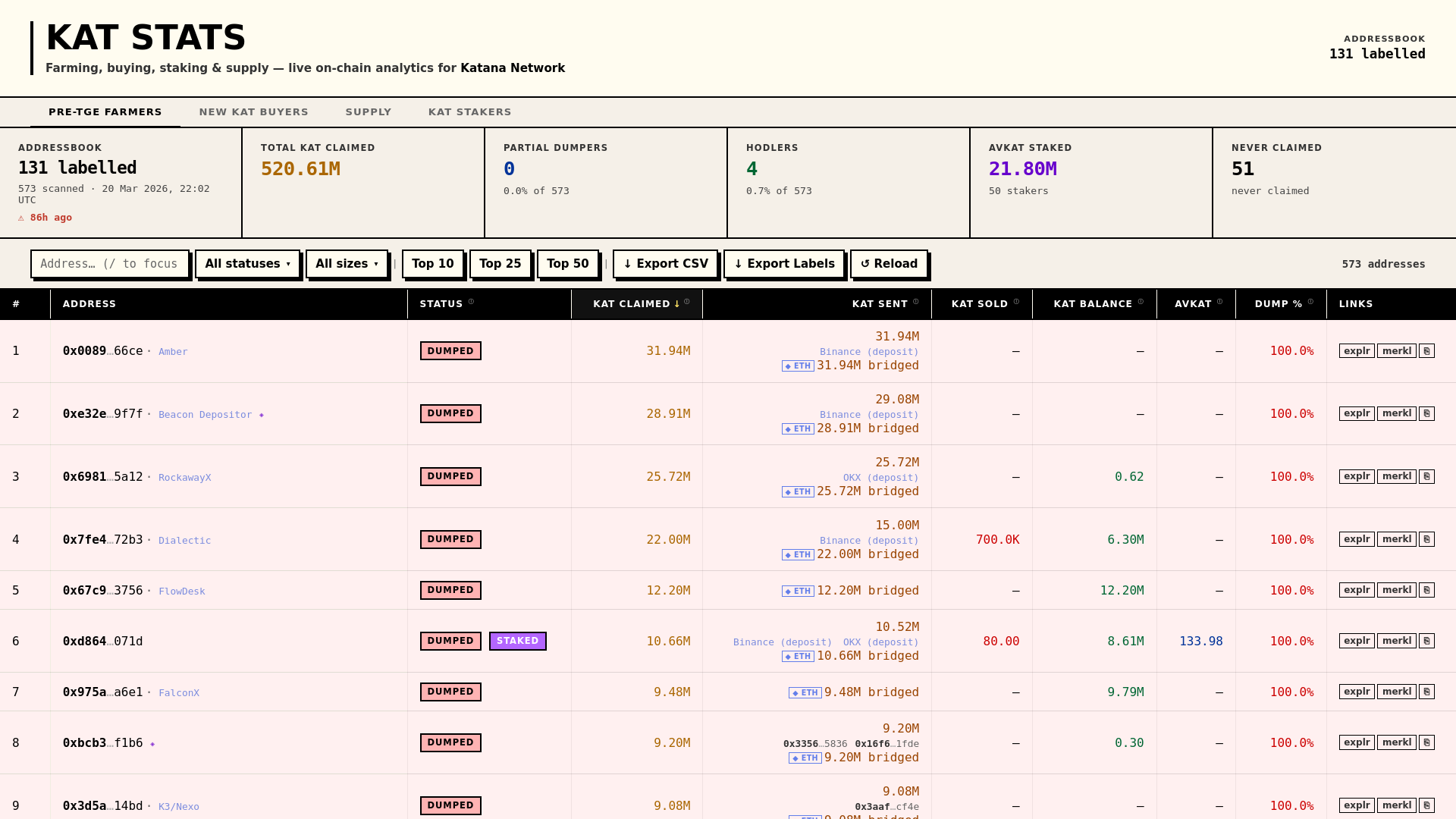 website screenshot of https://kat-stats.pages.dev/