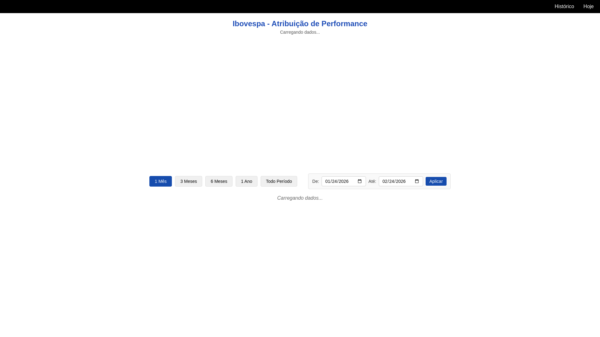 website screenshot of https://smart-ibov.com/