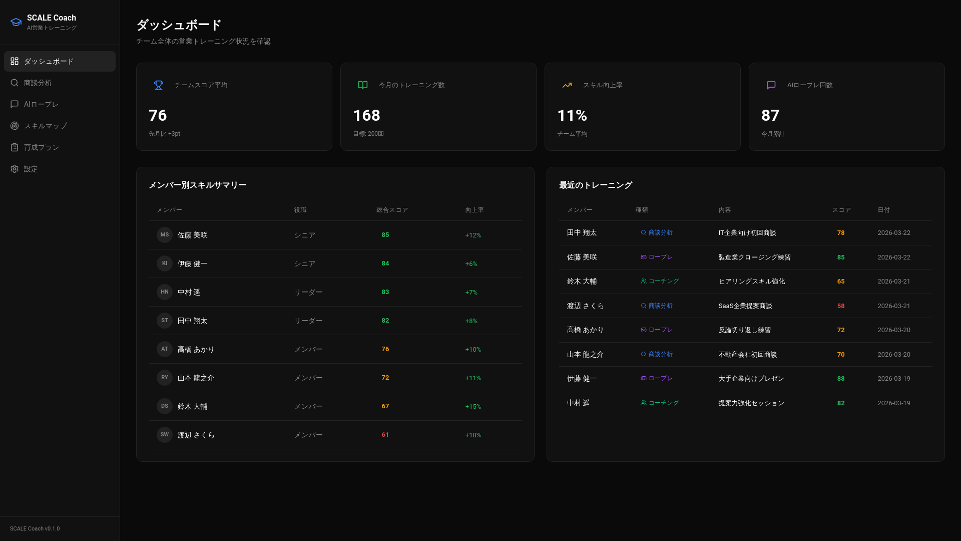 website screenshot of https://scale-coach.pages.dev/