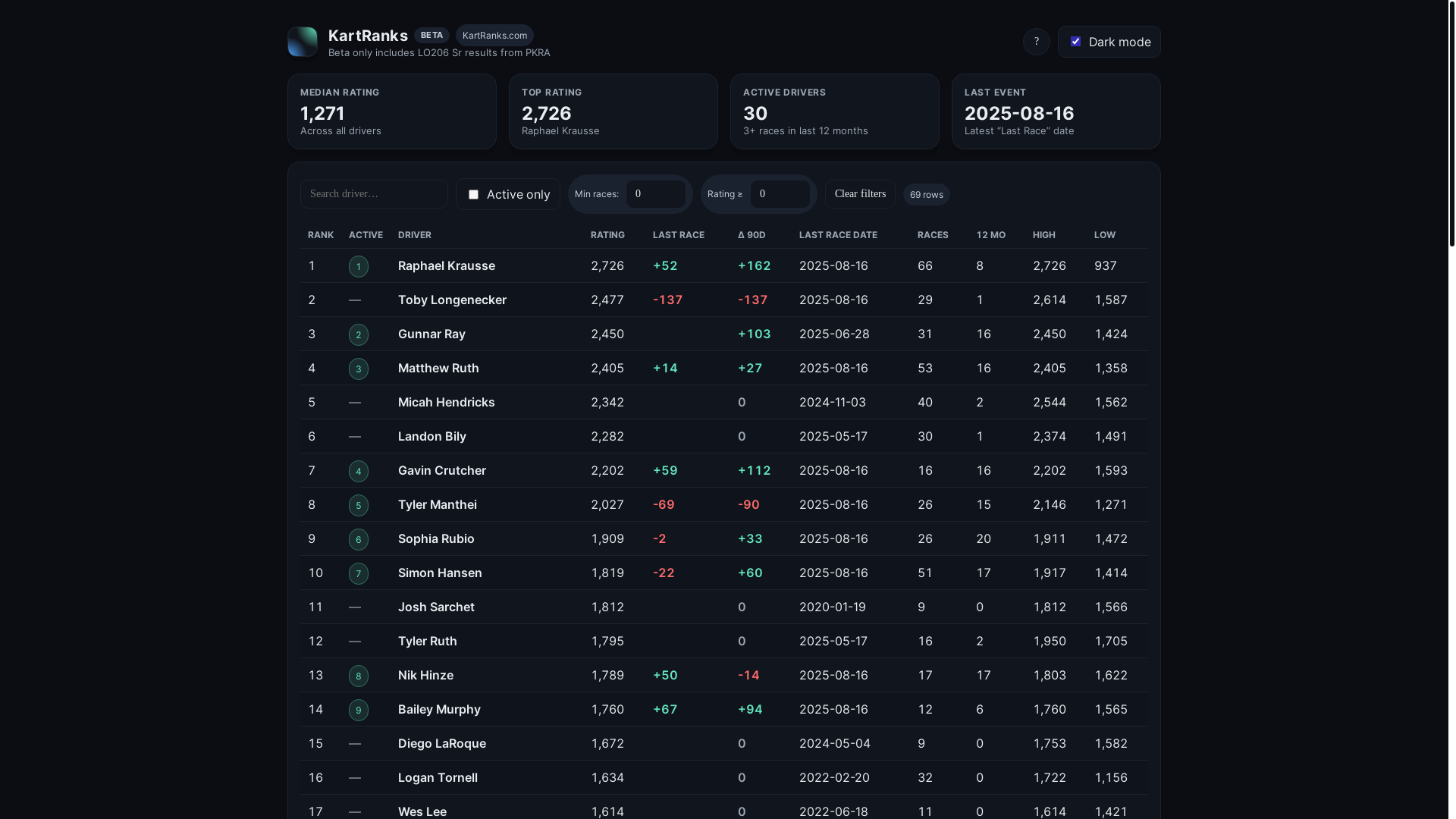website screenshot of https://kartranks.com/