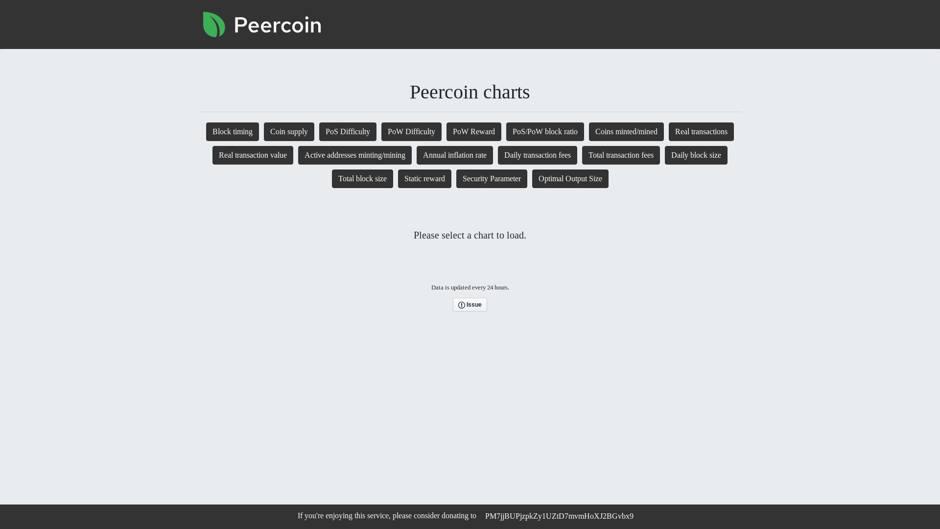 website screenshot of https://peercoinexplorer-net-charts.pages.dev/