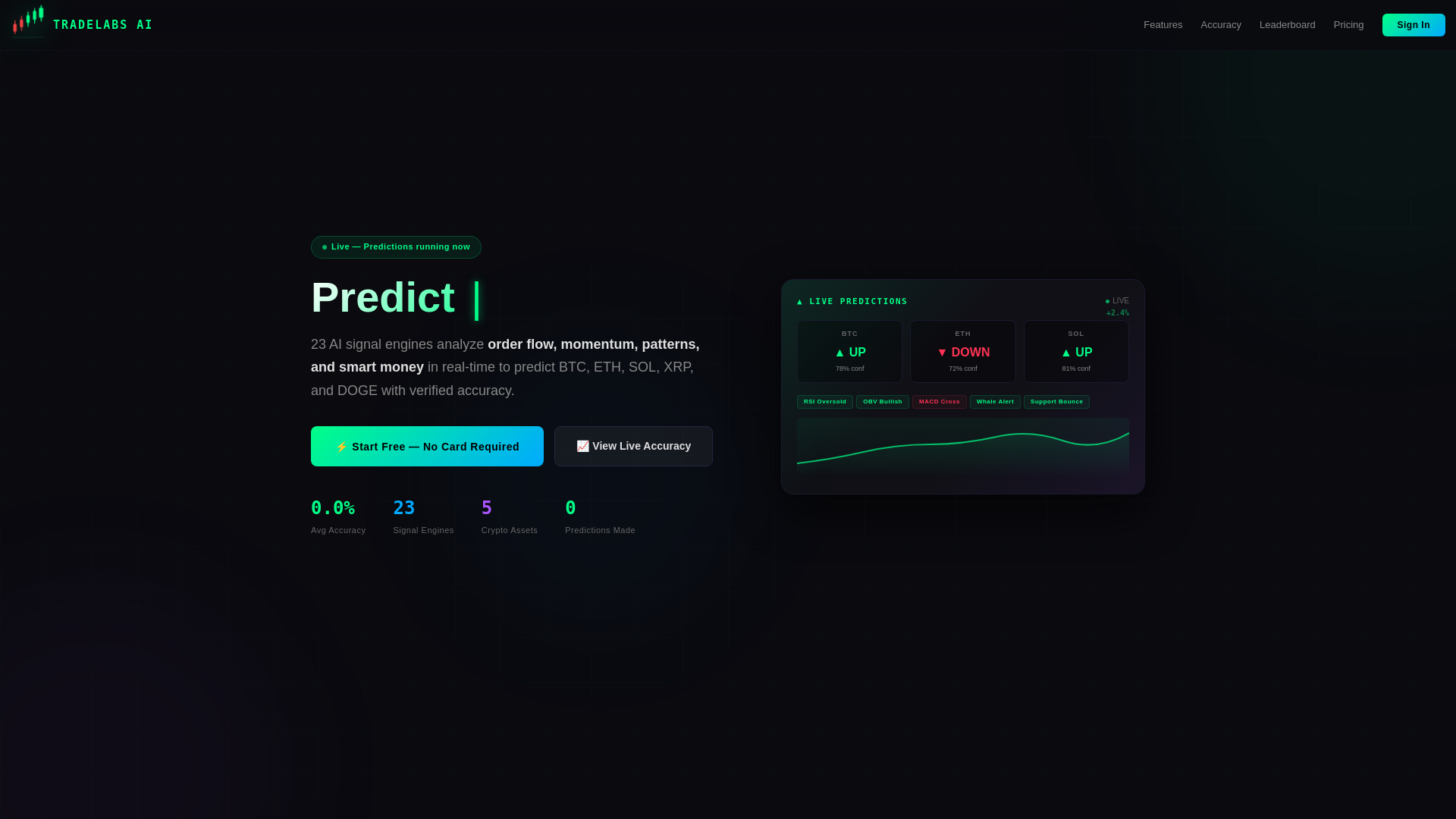 website screenshot of https://tradelabsai.com/