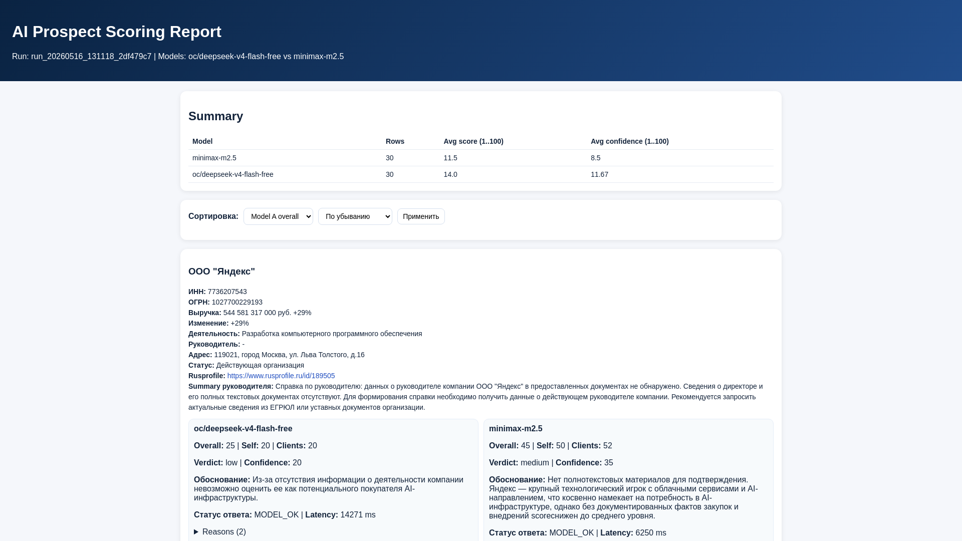 website screenshot of https://a2n2-prospect-report.pages.dev/