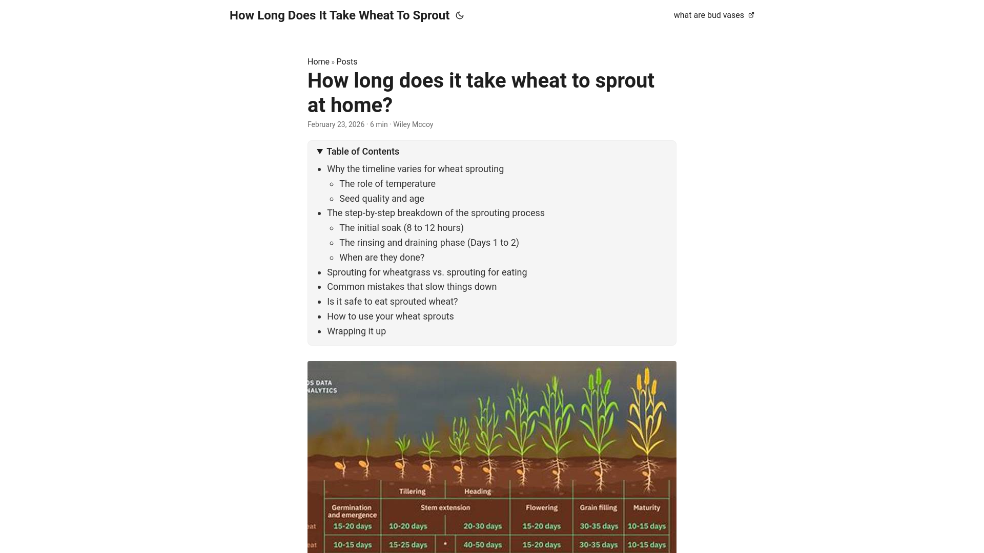 website screenshot of https://how-long-does-it-take-wheat-to-sprout.pages.dev/