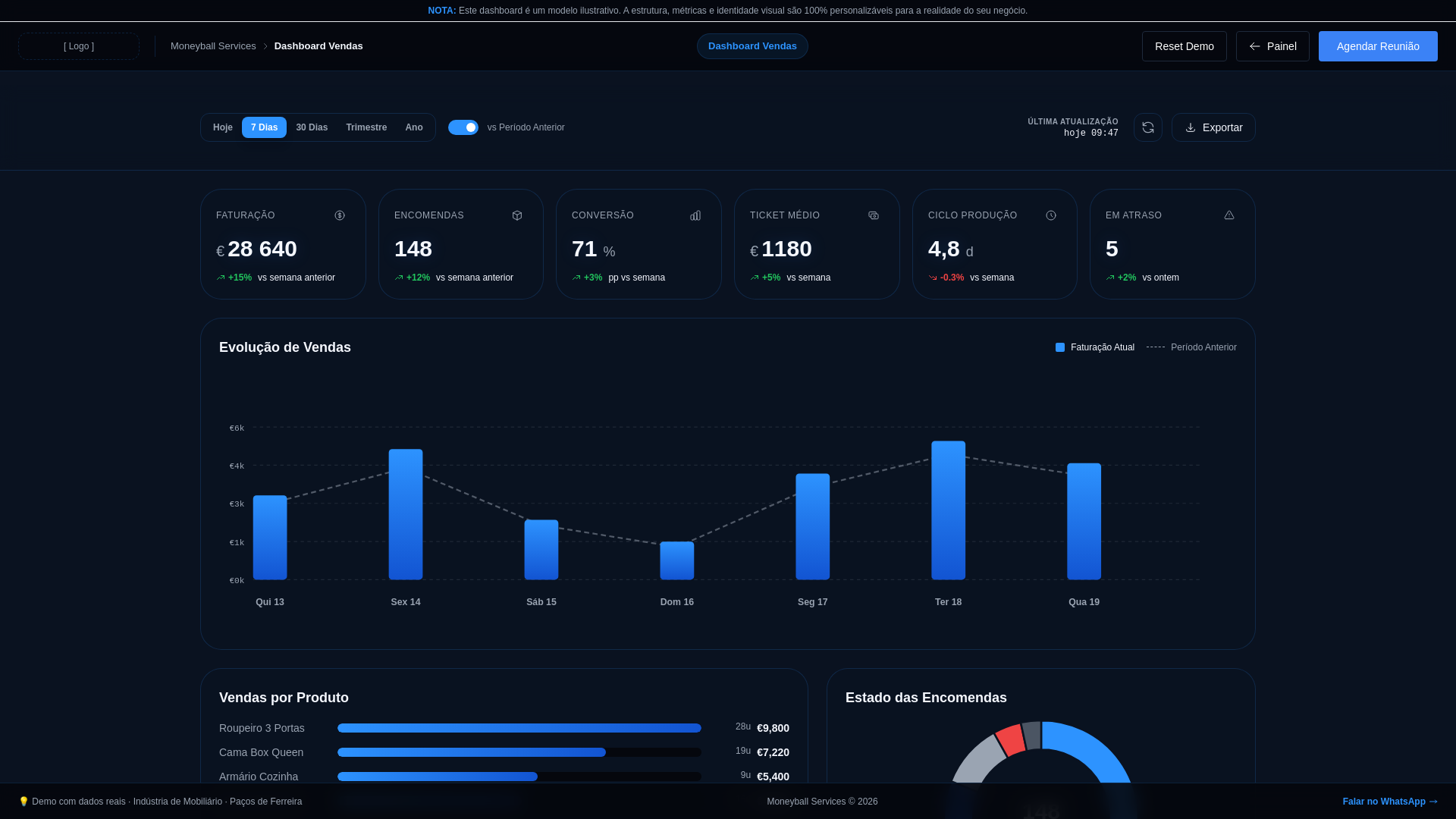 website screenshot of https://moneyball-dashboard.pages.dev/