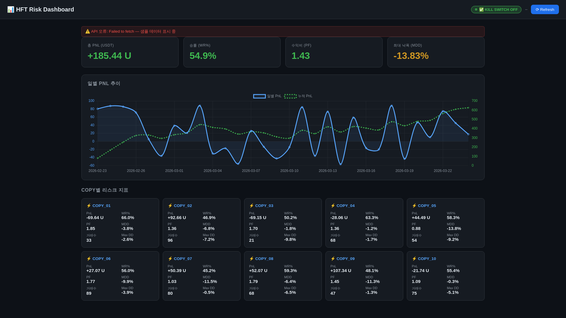 website screenshot of https://hft-risk-dashboard.pages.dev/