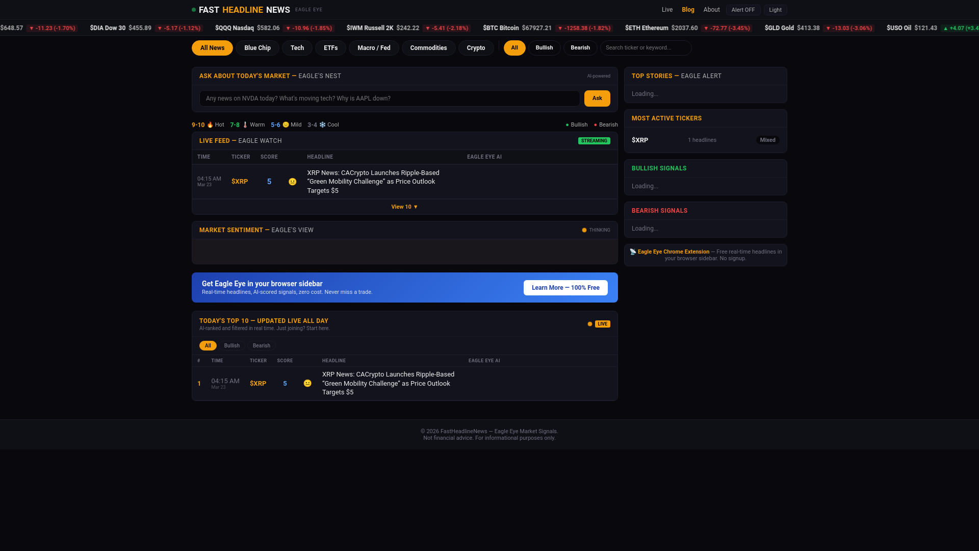 website screenshot of https://fastheadlinenews.com/
