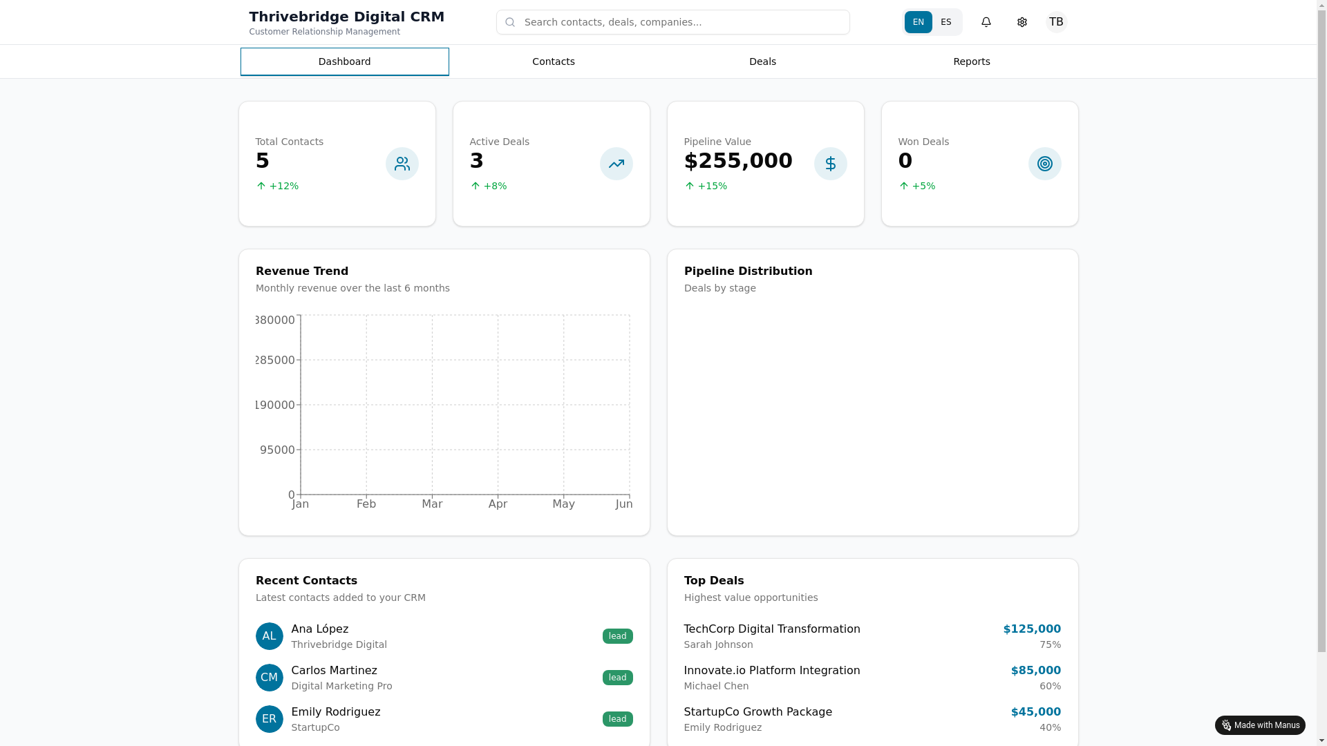 website screenshot of https://thrivebridgecrm.com/