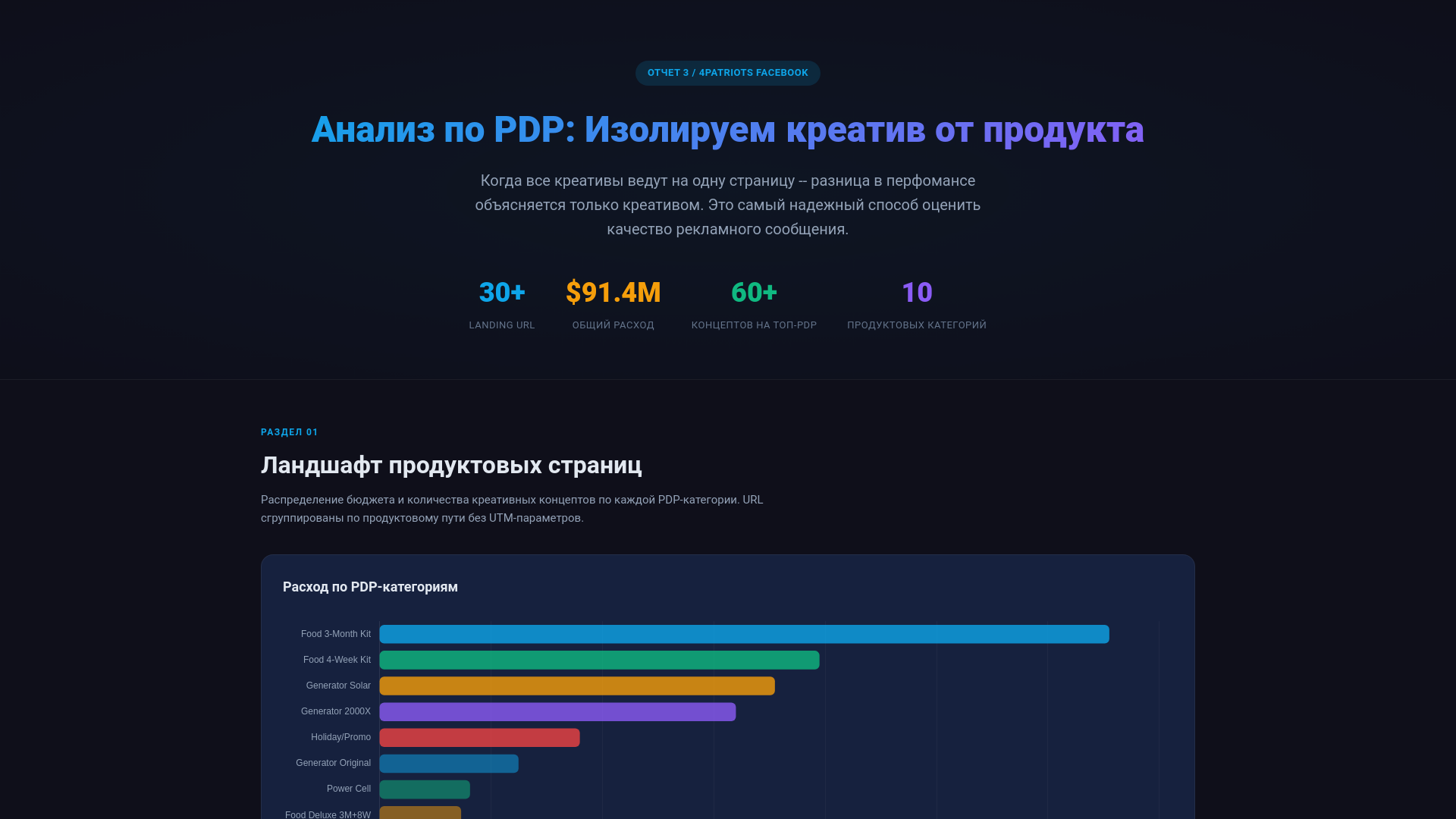 website screenshot of https://4patriots-pdp-analysis.pages.dev/