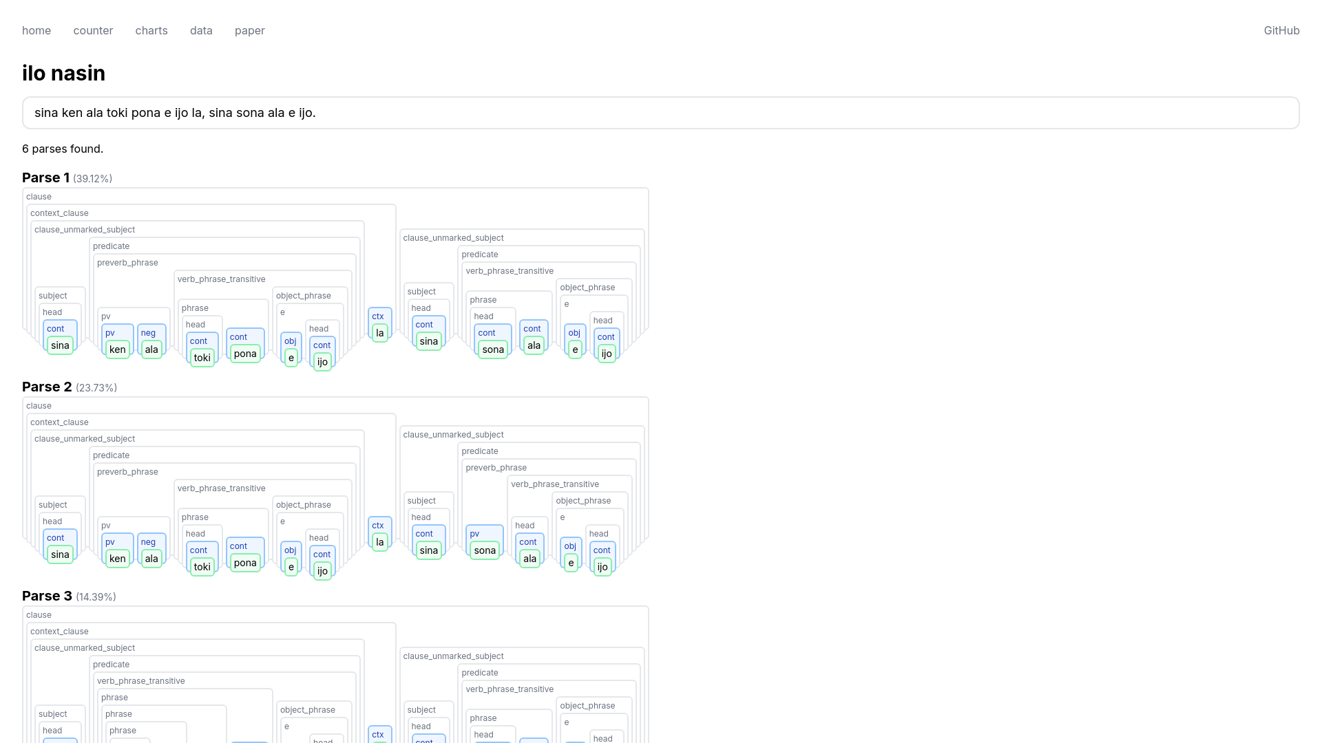 website screenshot of https://ilo-nasin-sin.pages.dev/