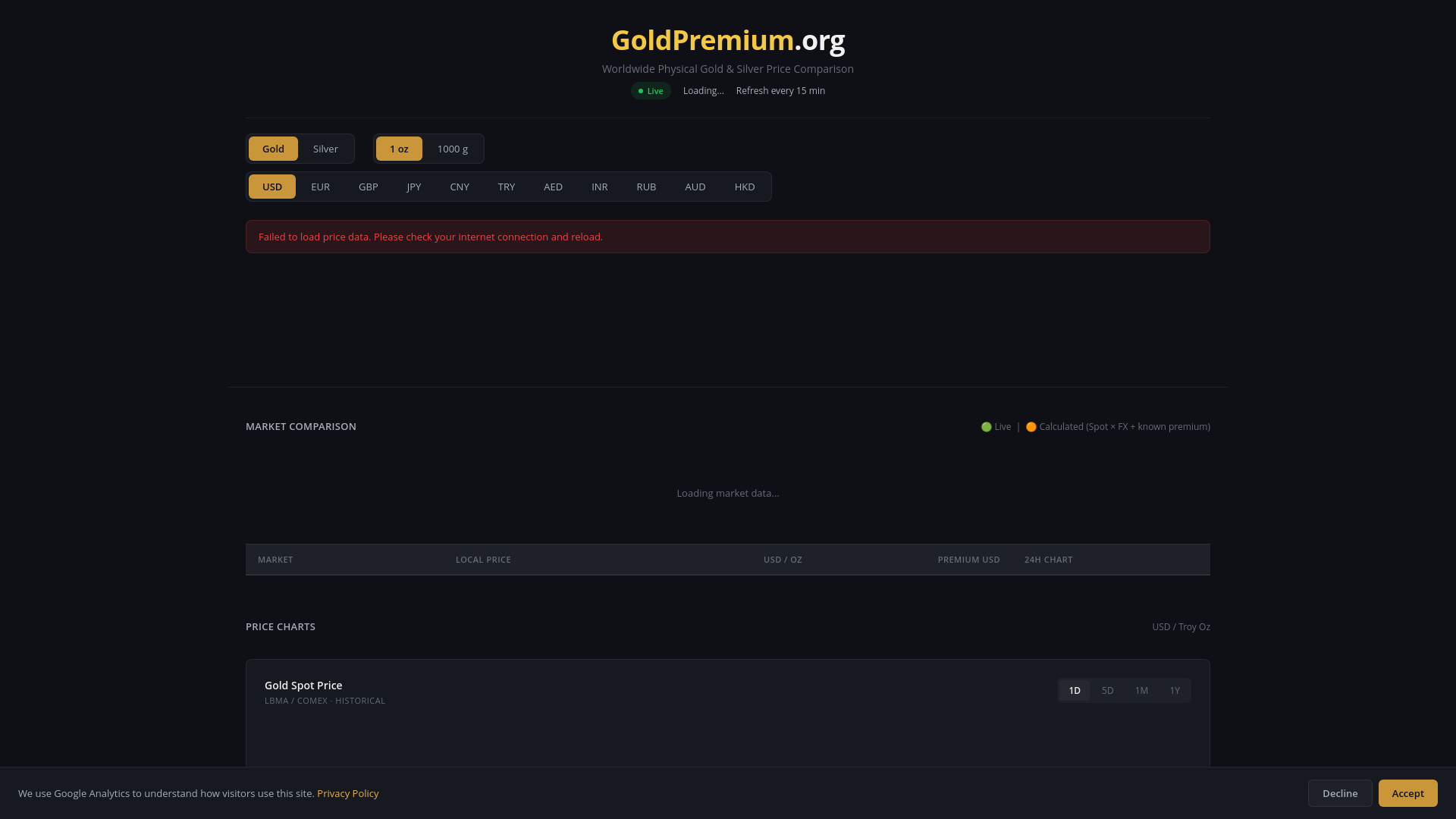 website screenshot of https://goldpremium.org/