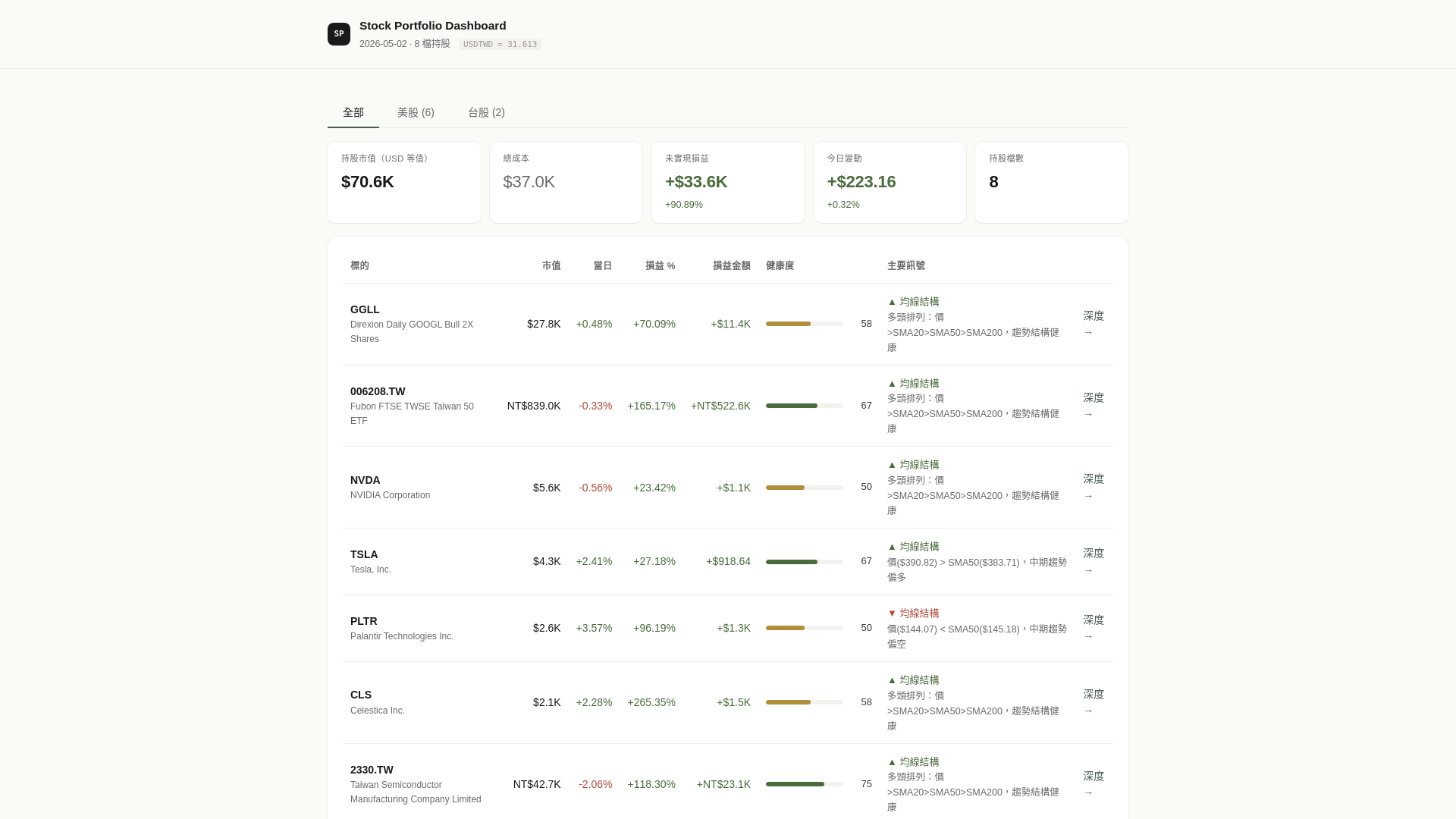 website screenshot of https://stock-portfolio-dashboard-dg9.pages.dev/