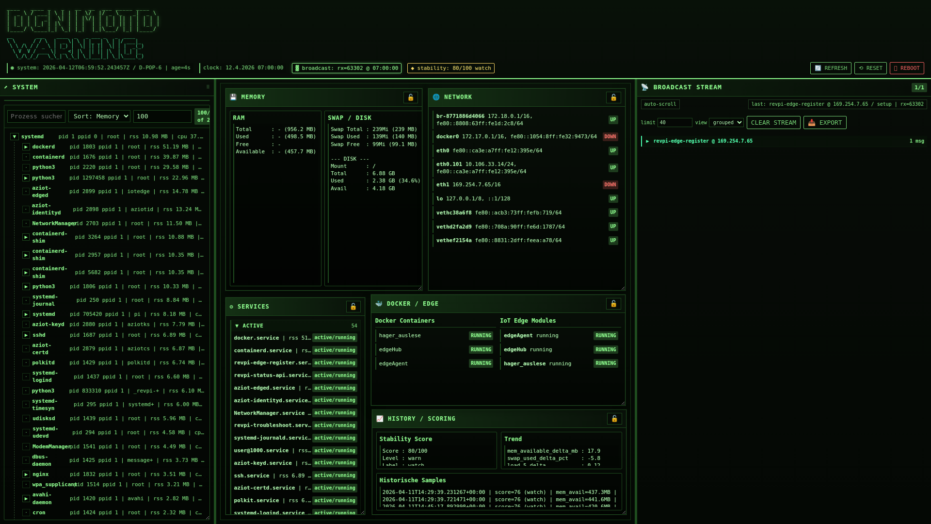 website screenshot of https://cockpit.brors.date/