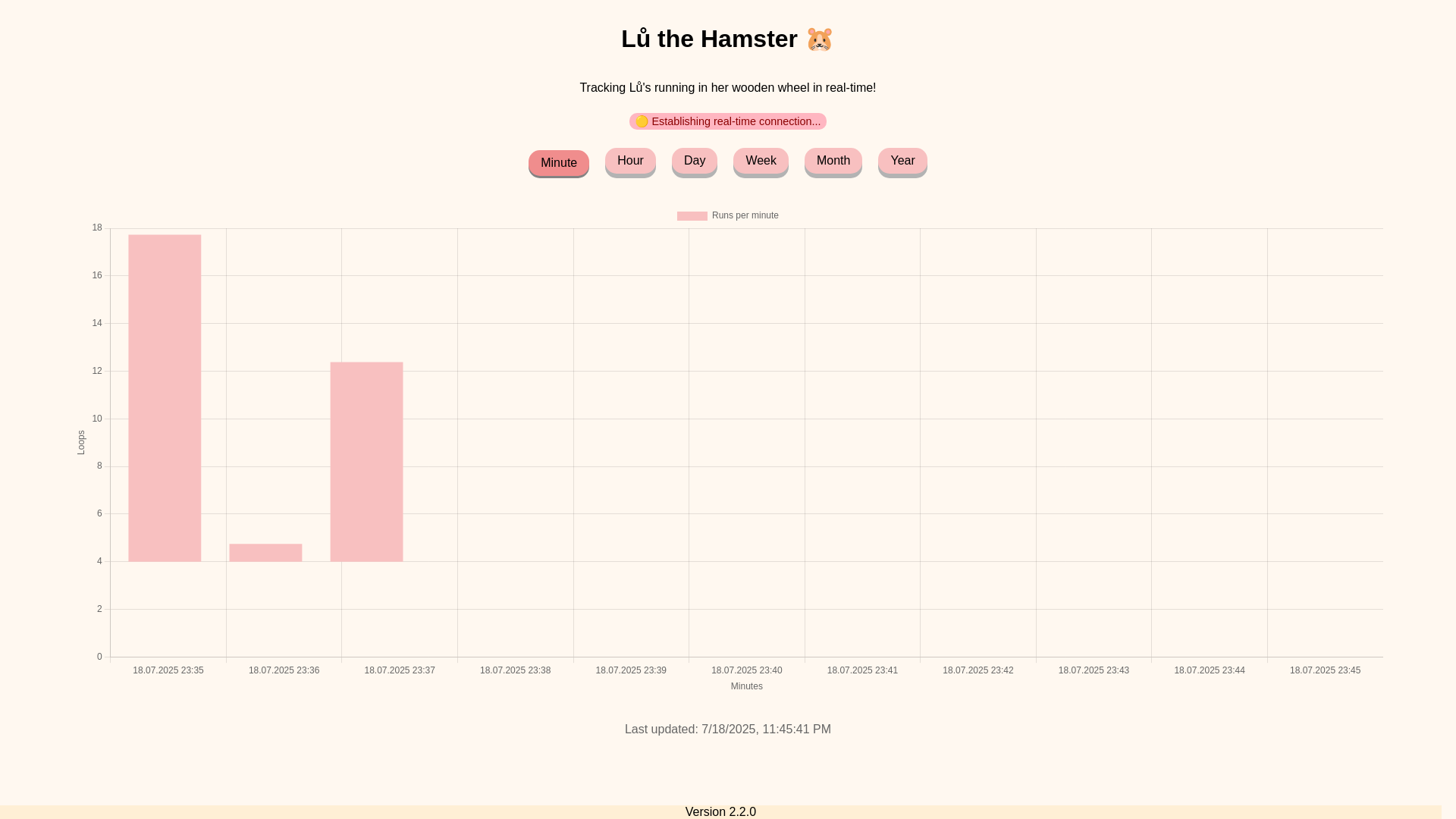 website screenshot of https://hamster-tachometer2.pages.dev/