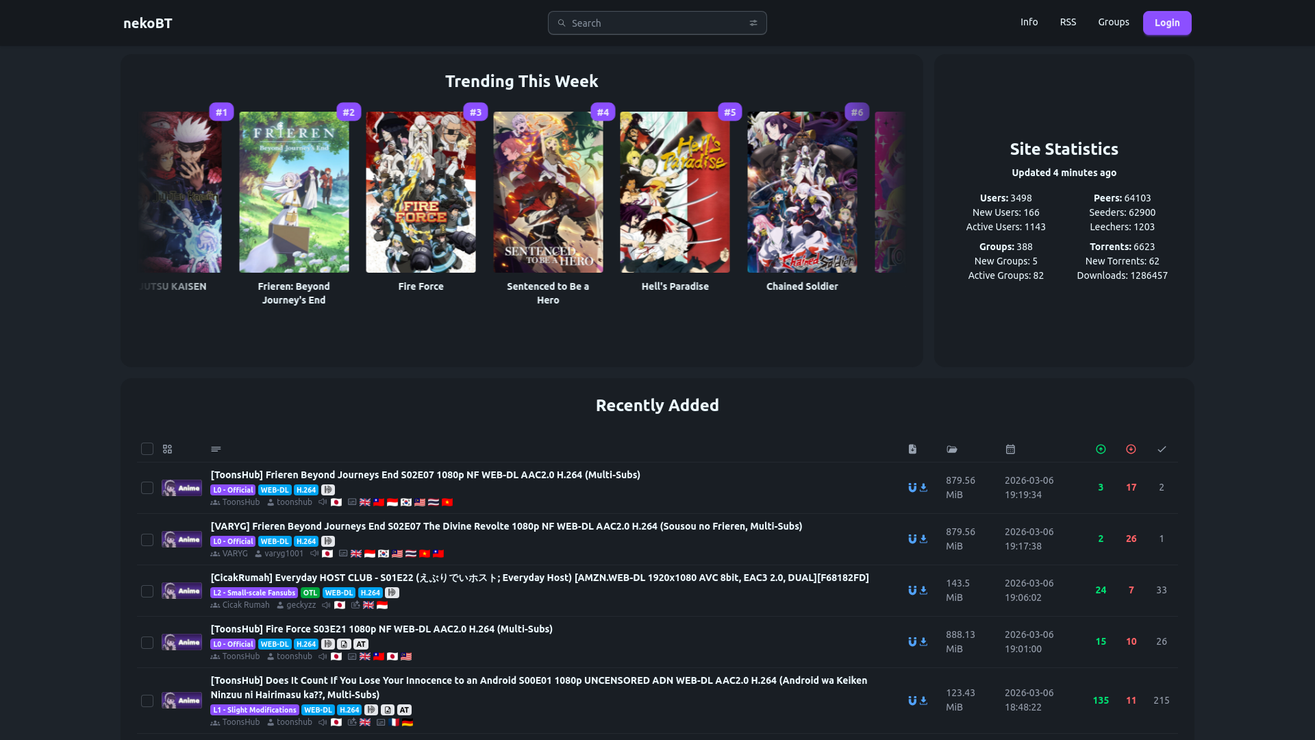website screenshot of https://nekobt.to/