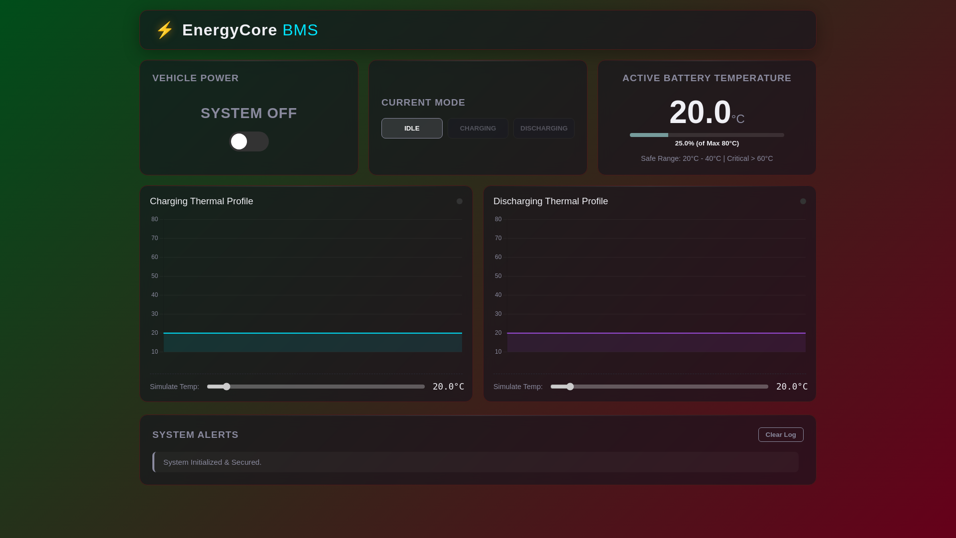 website screenshot of https://bms-dashboard.pages.dev/