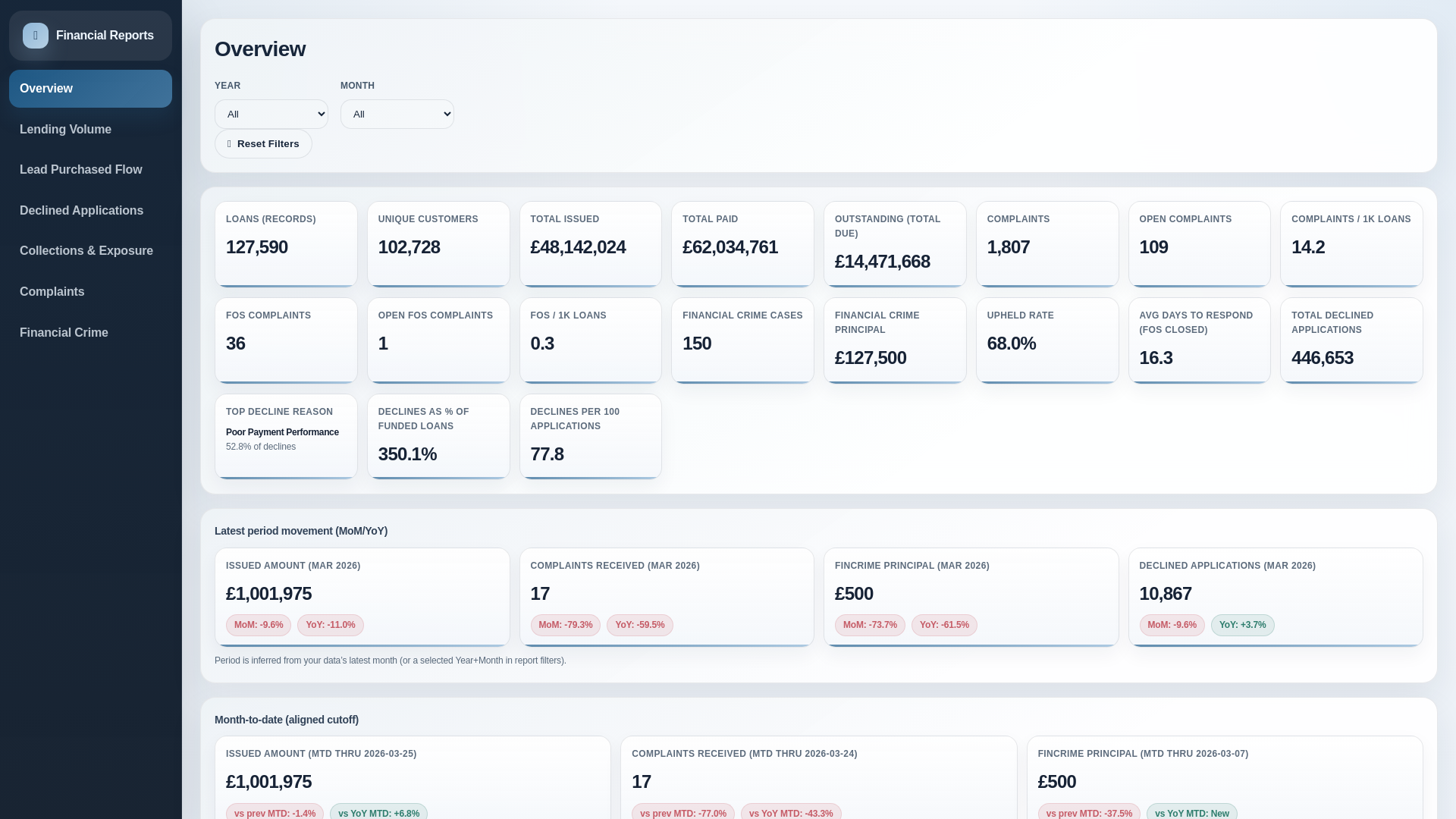 website screenshot of https://financial-reports-dashboard.pages.dev/