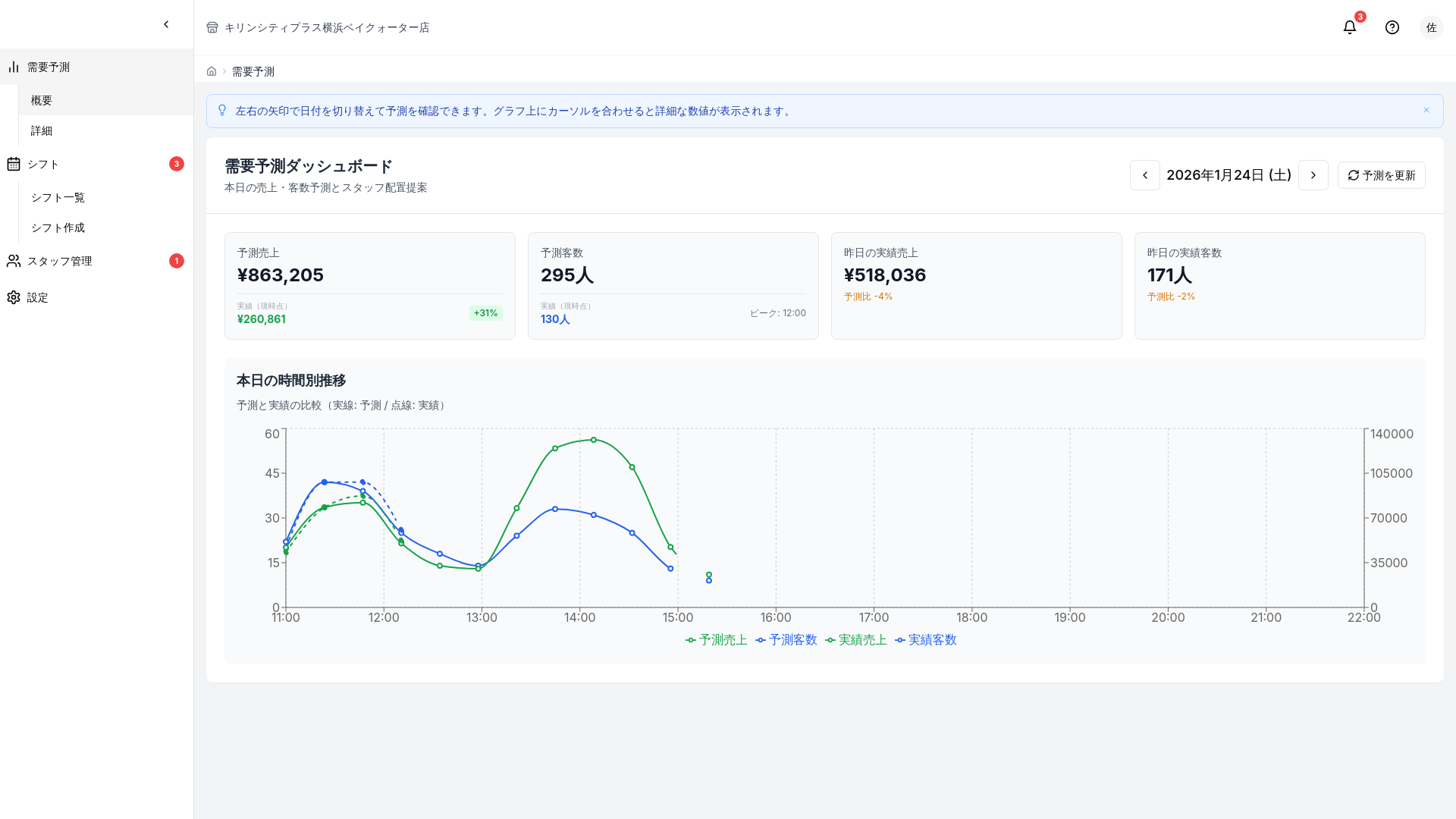 website screenshot of https://demo-kirincity.pages.dev/