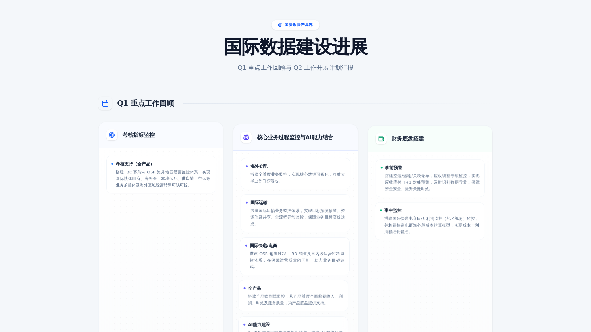 website screenshot of https://my-ai-project-report-q1-q2.pages.dev/