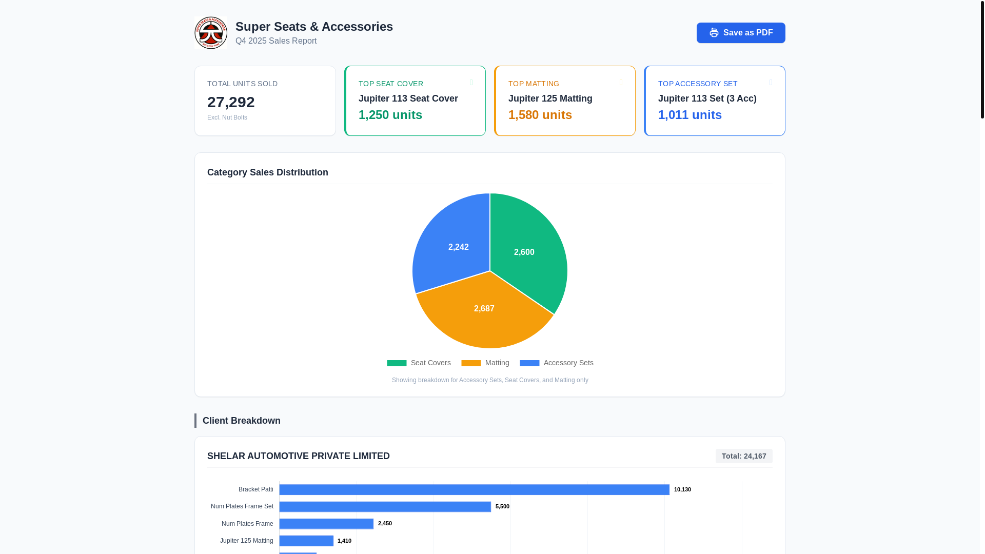 website screenshot of https://inv-reports-q4-2025.pages.dev/