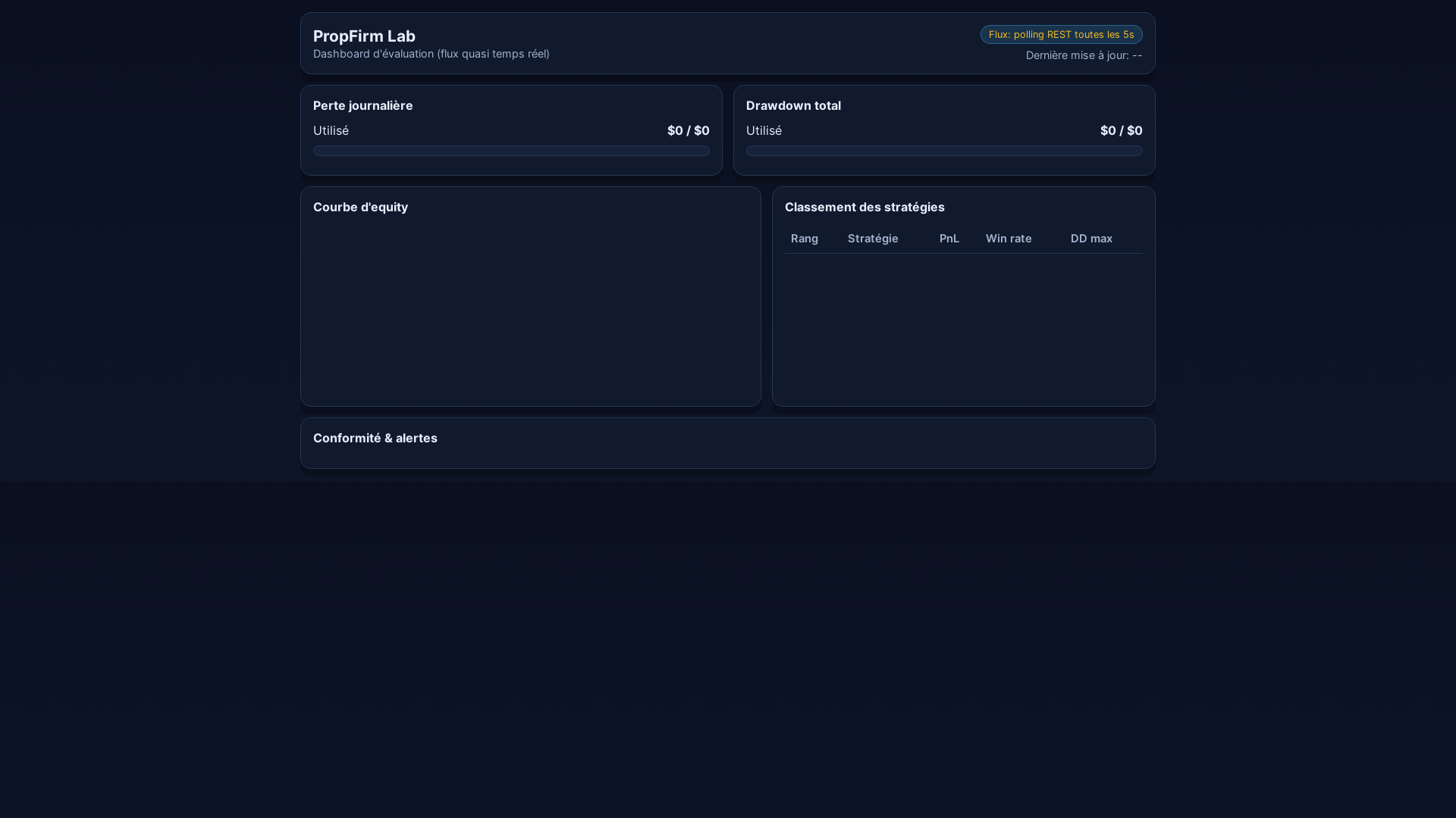 website screenshot of https://propfirm-dashboard.pages.dev/