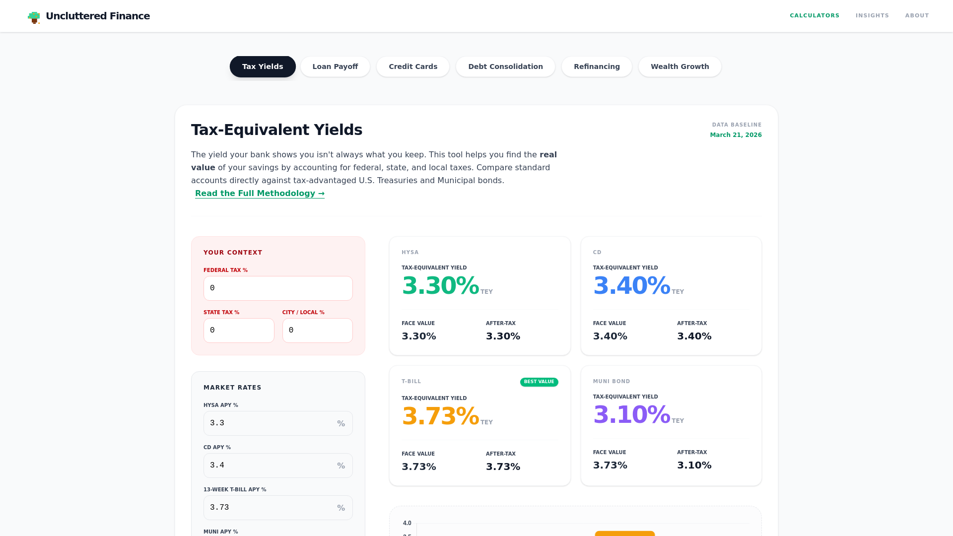website screenshot of https://uncluttered-finance.com/
