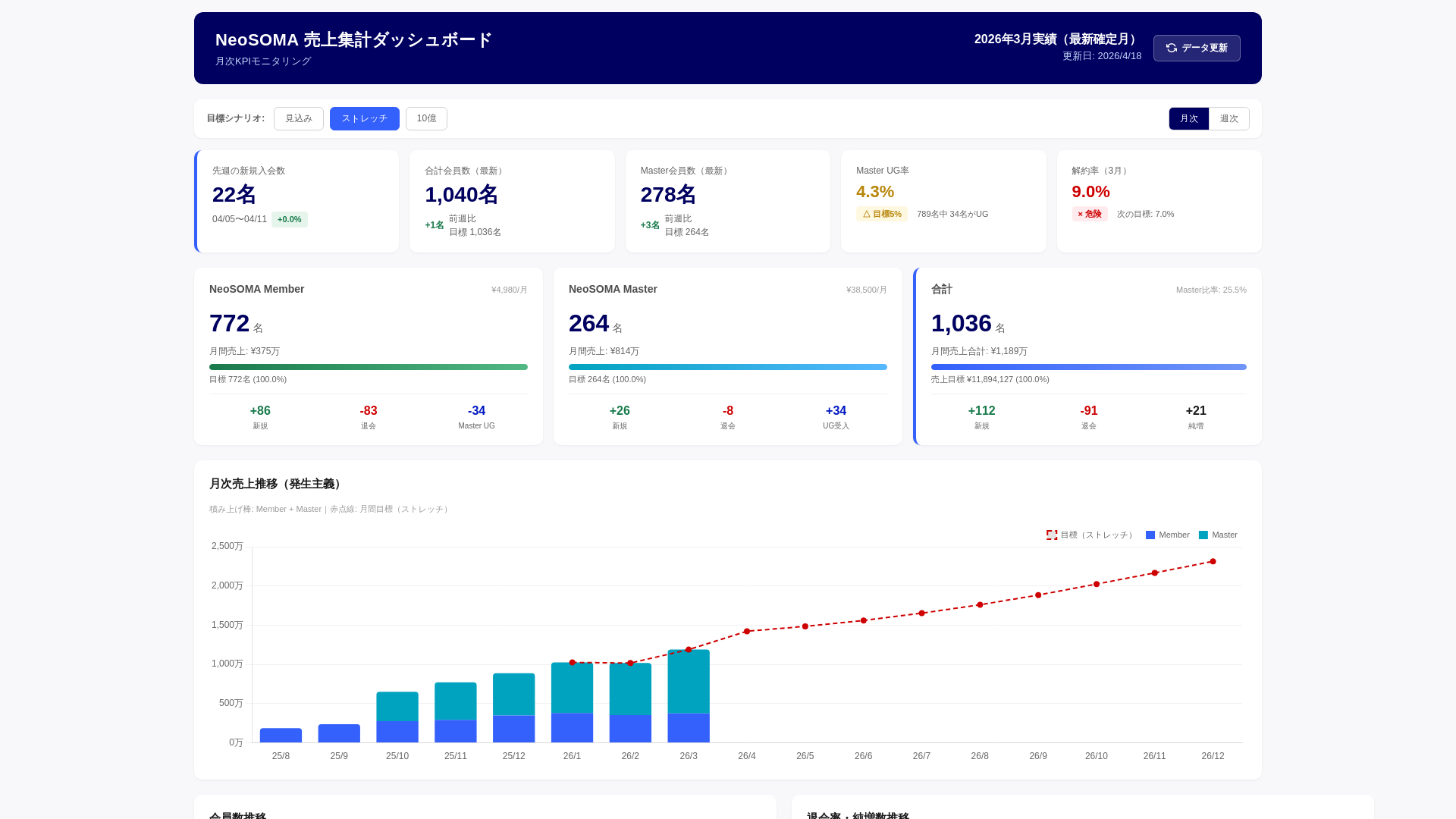 website screenshot of https://neosoma-dashboard.pages.dev/