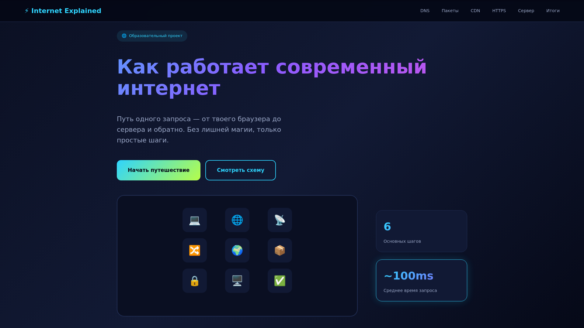 website screenshot of https://4connections.ru
