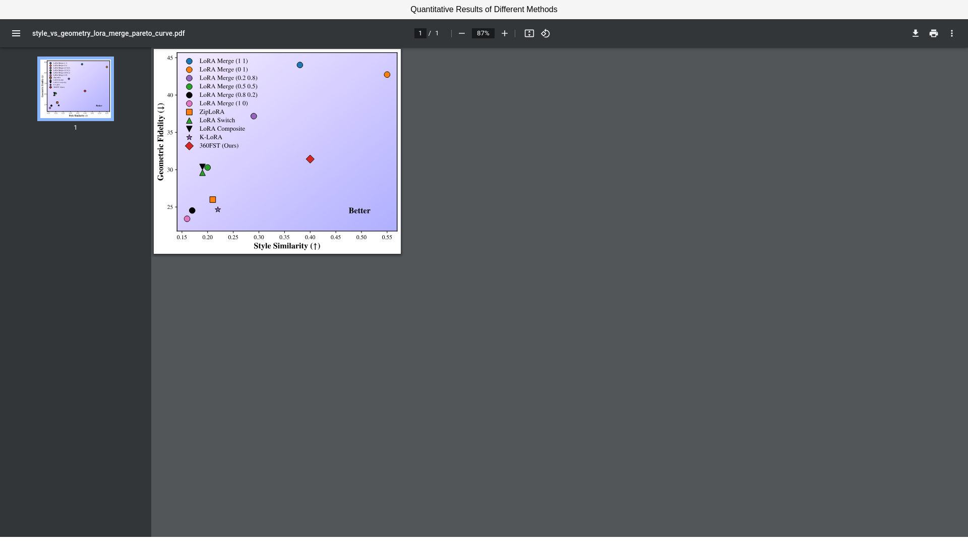 website screenshot of https://anonymous-results-pareto-curve.pages.dev/