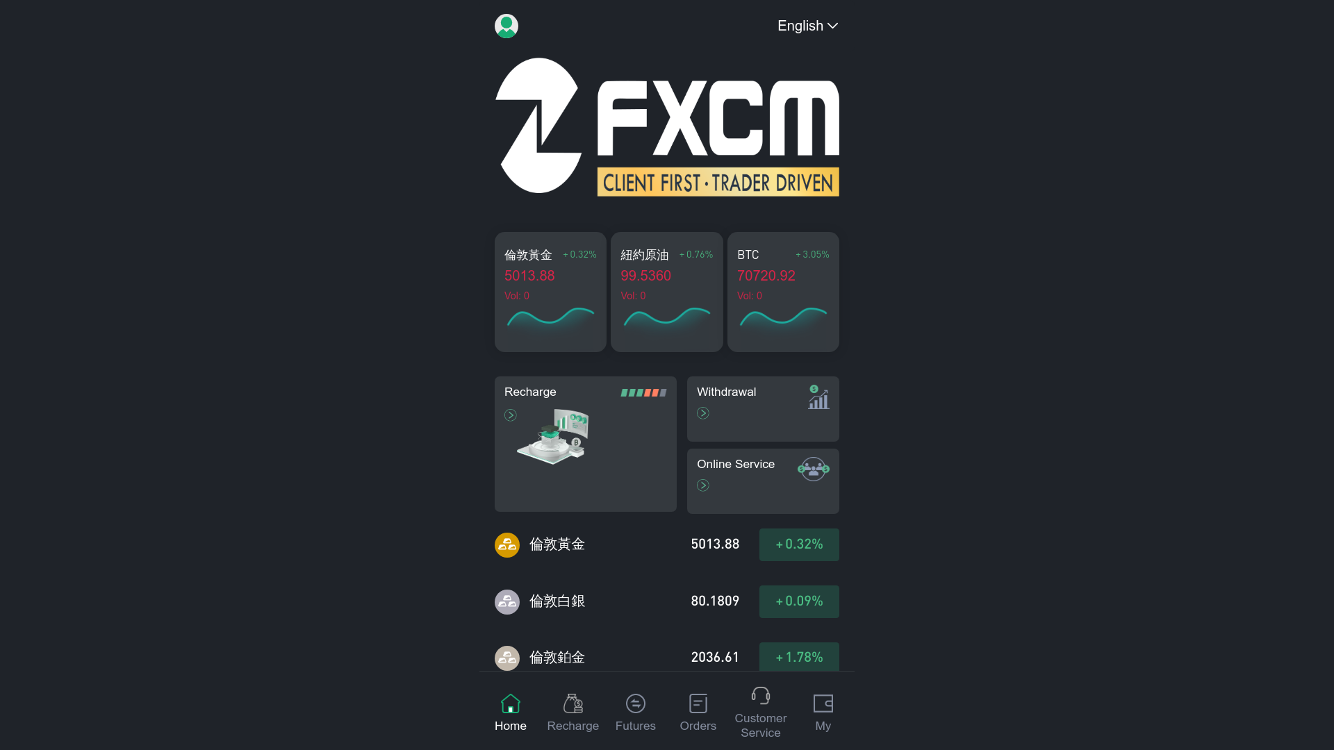 website screenshot of https://fxcm.mom/