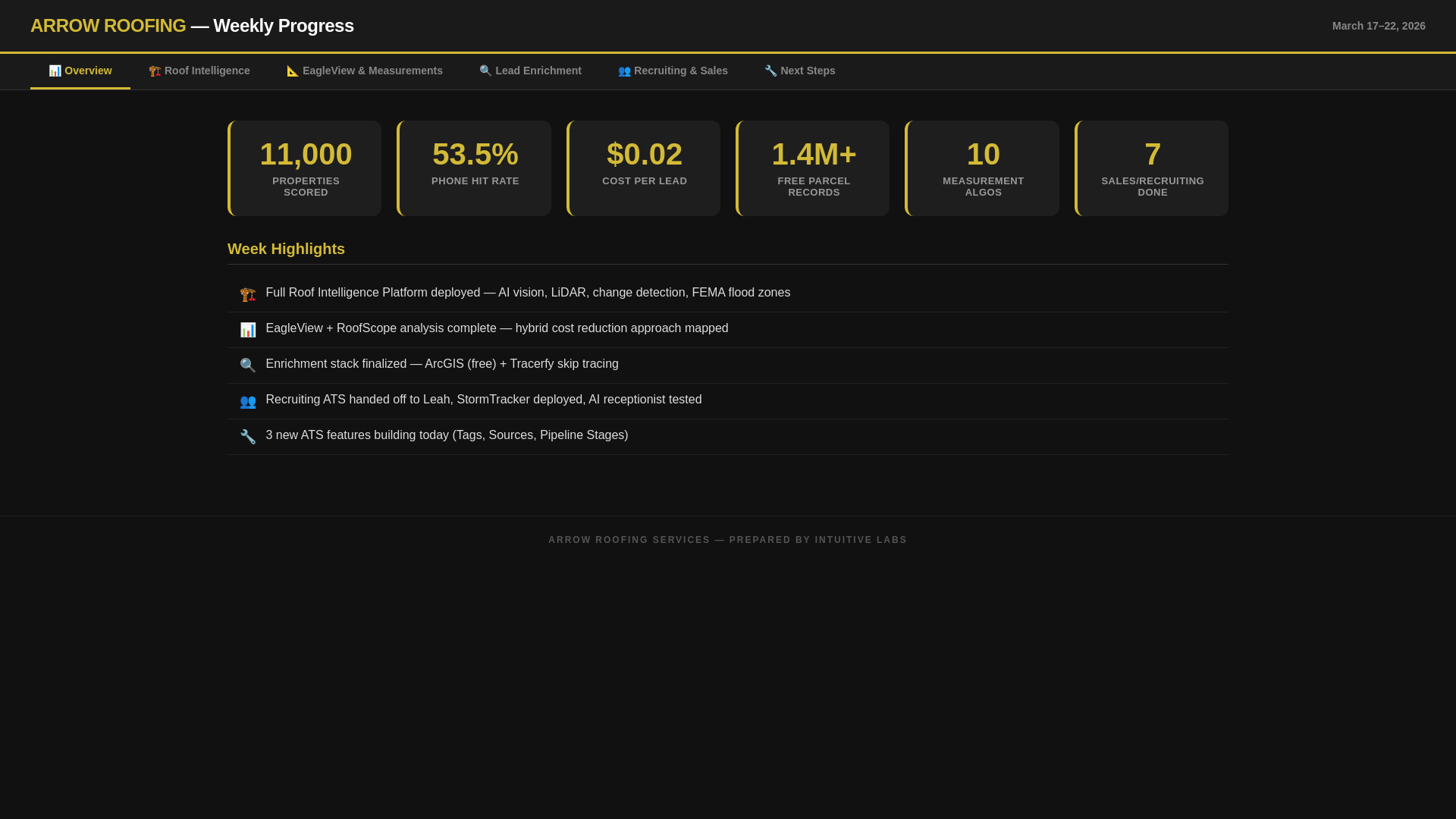 website screenshot of https://ars-weekly-report.pages.dev/