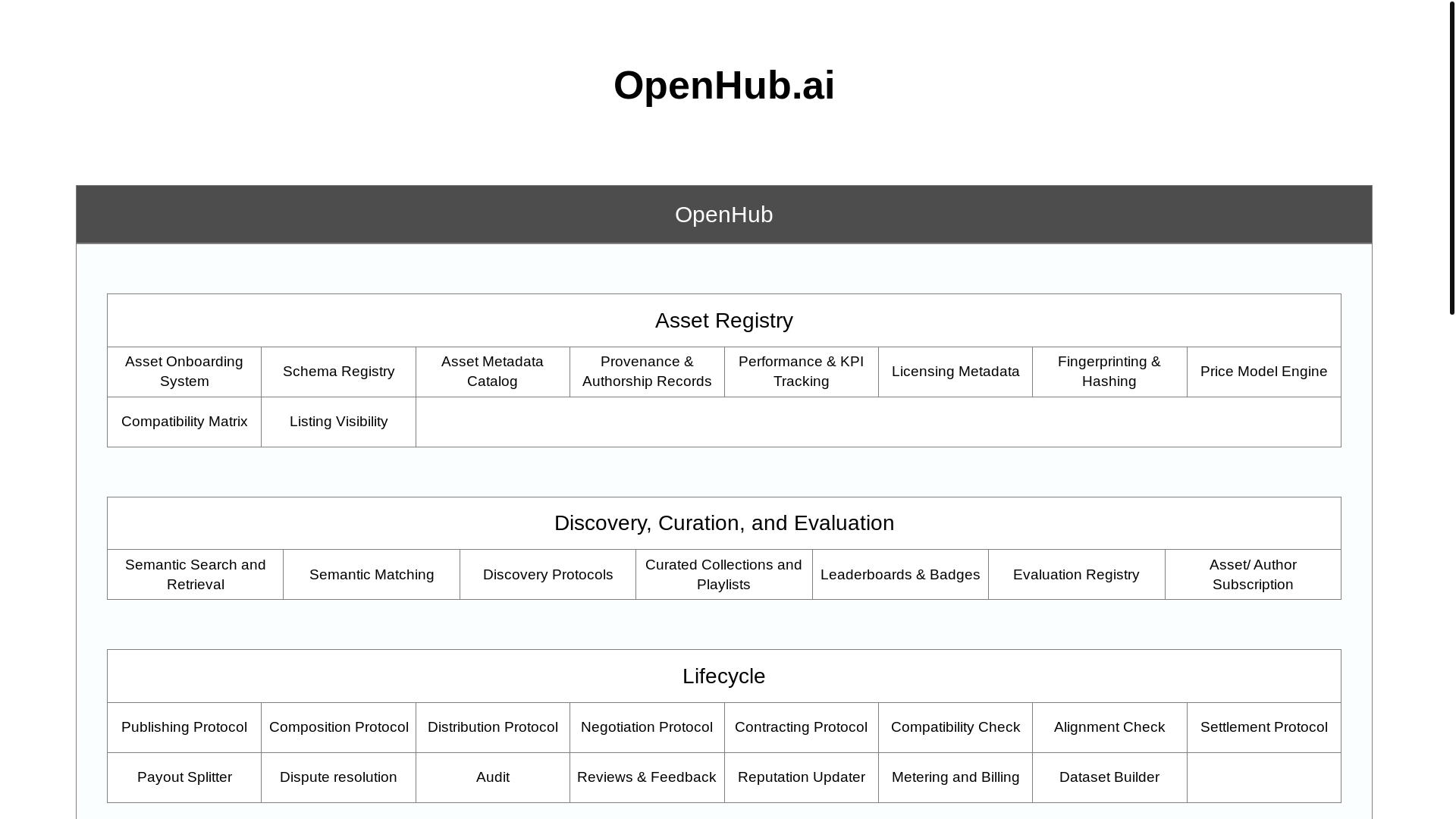 website screenshot of https://open-hub-internal.pages.dev/