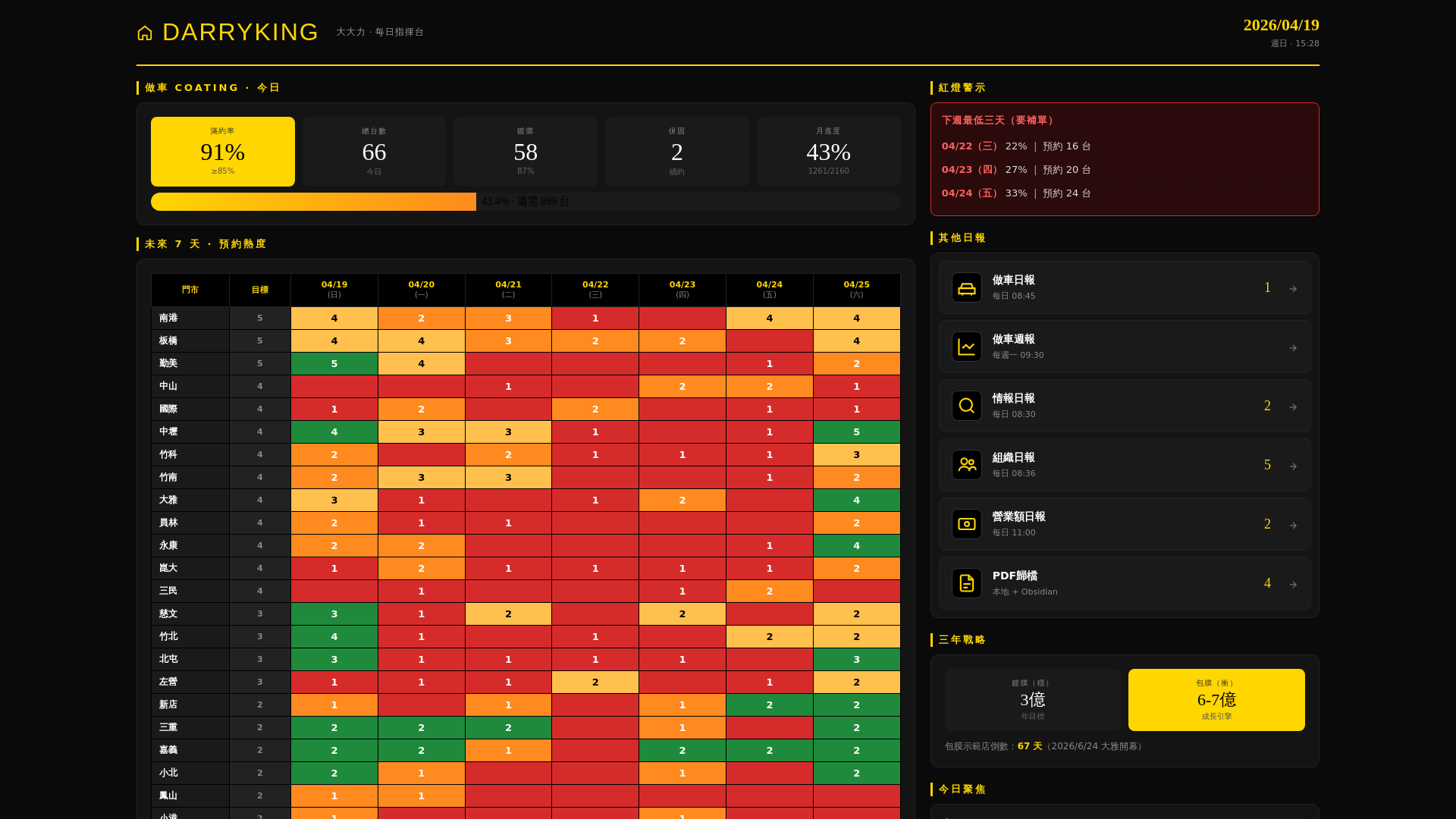 website screenshot of https://darryking-dashboard.pages.dev/