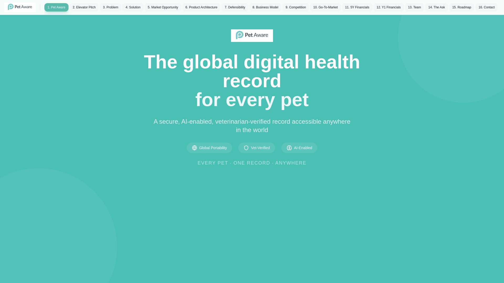 website screenshot of https://petaware-investor.store