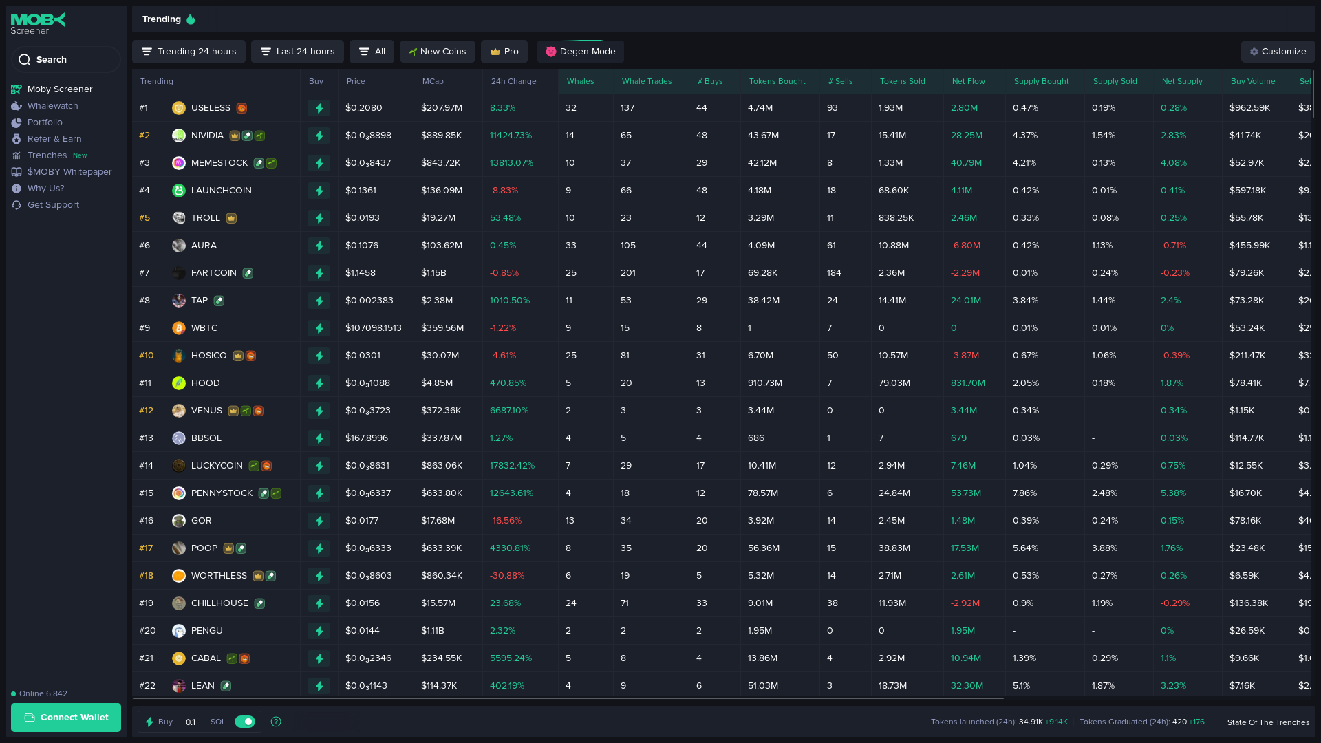 website screenshot of https://mobyscreener.com/