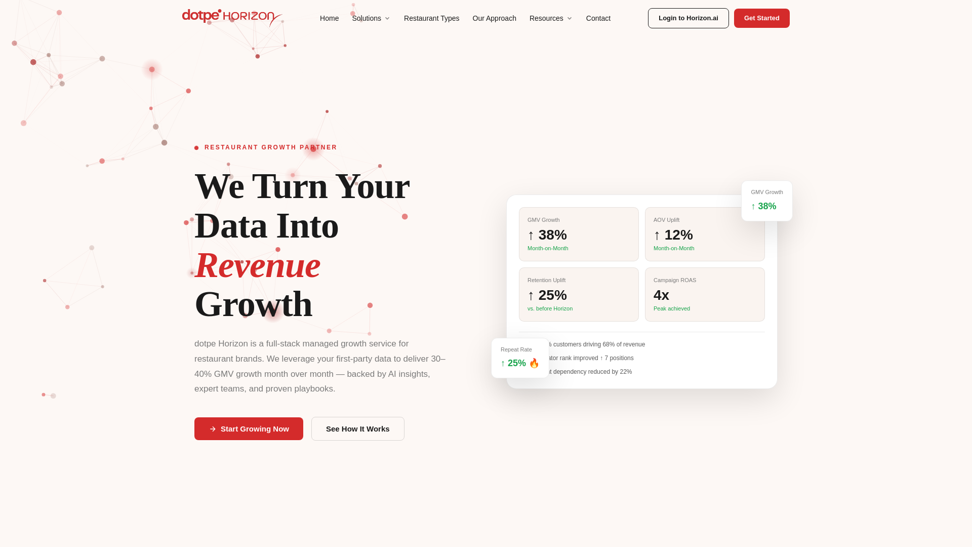 website screenshot of https://dotpe-horizon1.pages.dev/