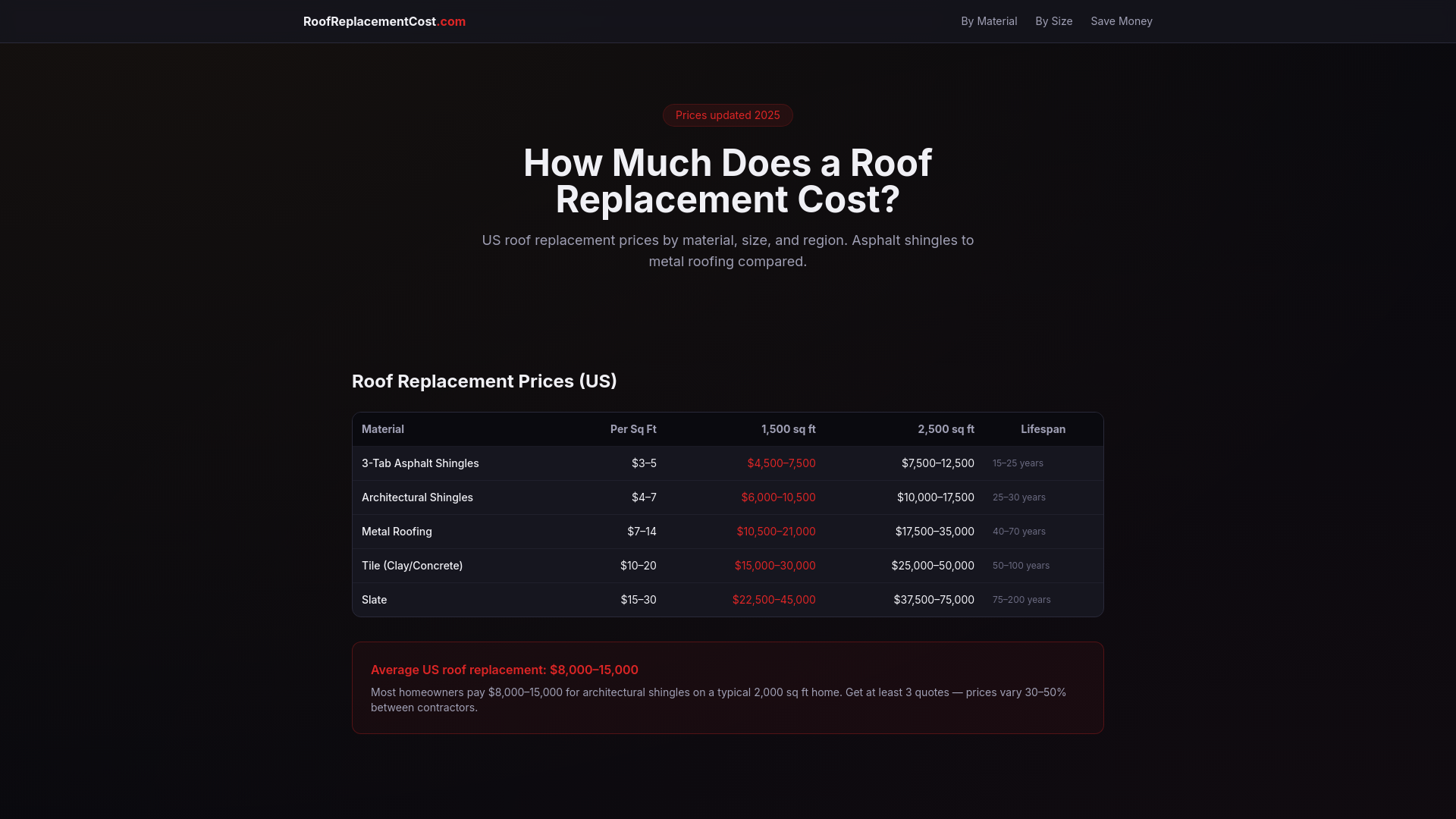 website screenshot of https://roofreplacementcost.pages.dev/