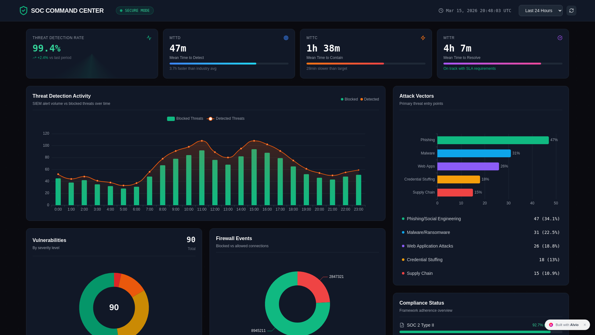 website screenshot of https://alvio-soc-dashboard-74f286.pages.dev/