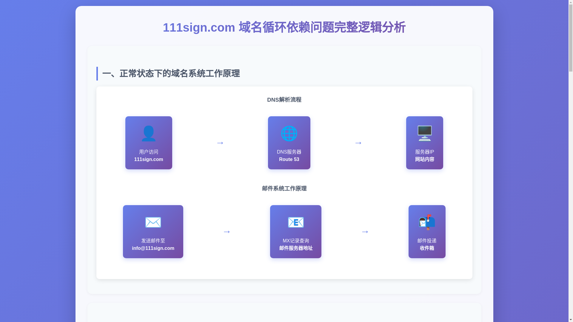 website screenshot of https://111sign-diagnostic.pages.dev/