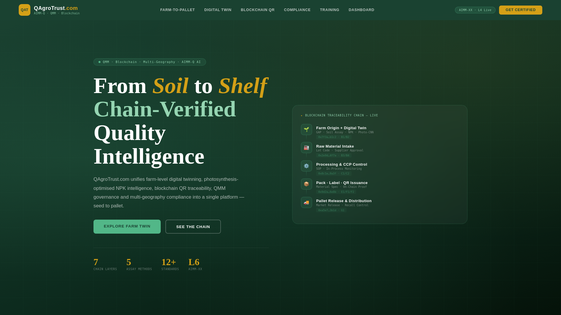 website screenshot of https://qagrotrust.com/