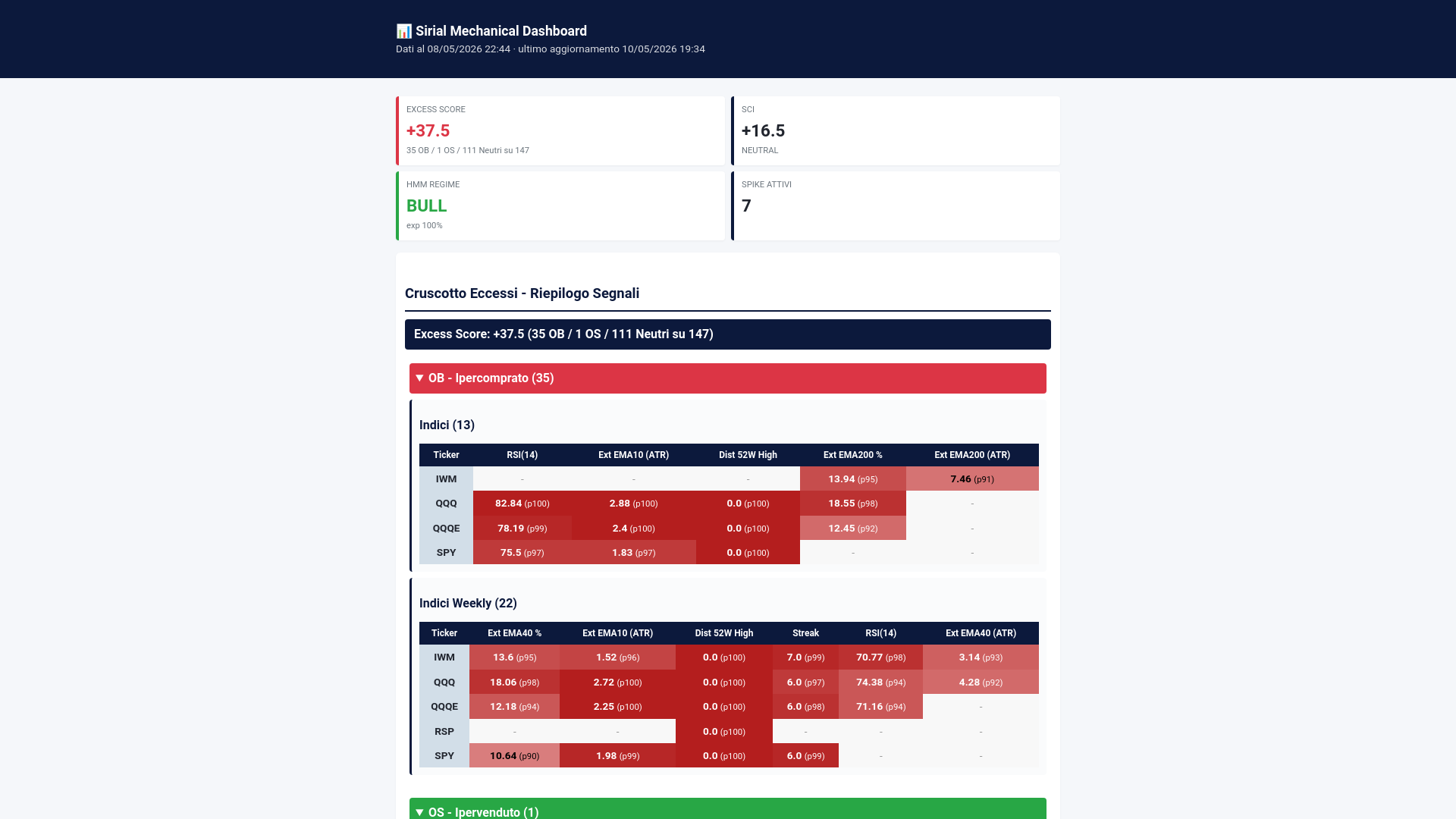 website screenshot of https://sirial-report.pages.dev/