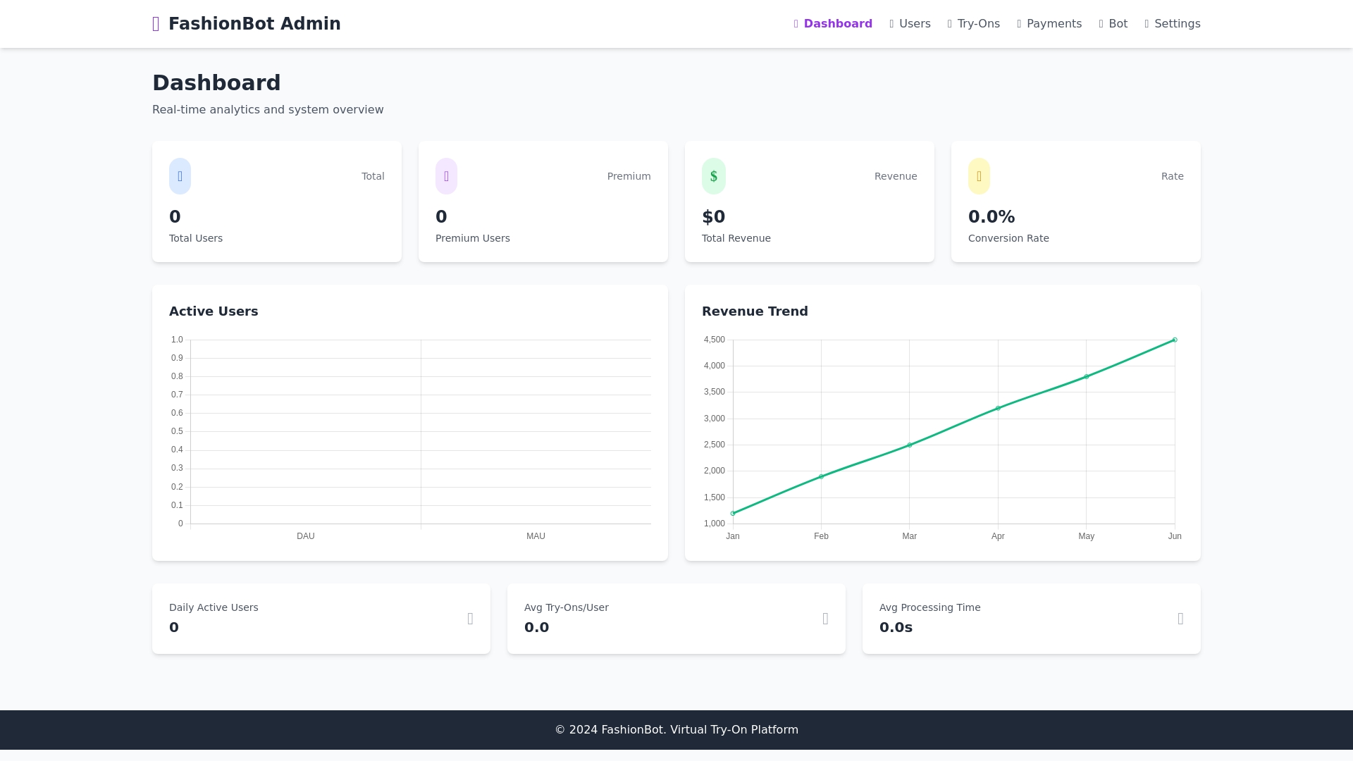 website screenshot of https://fashionbot.pages.dev/